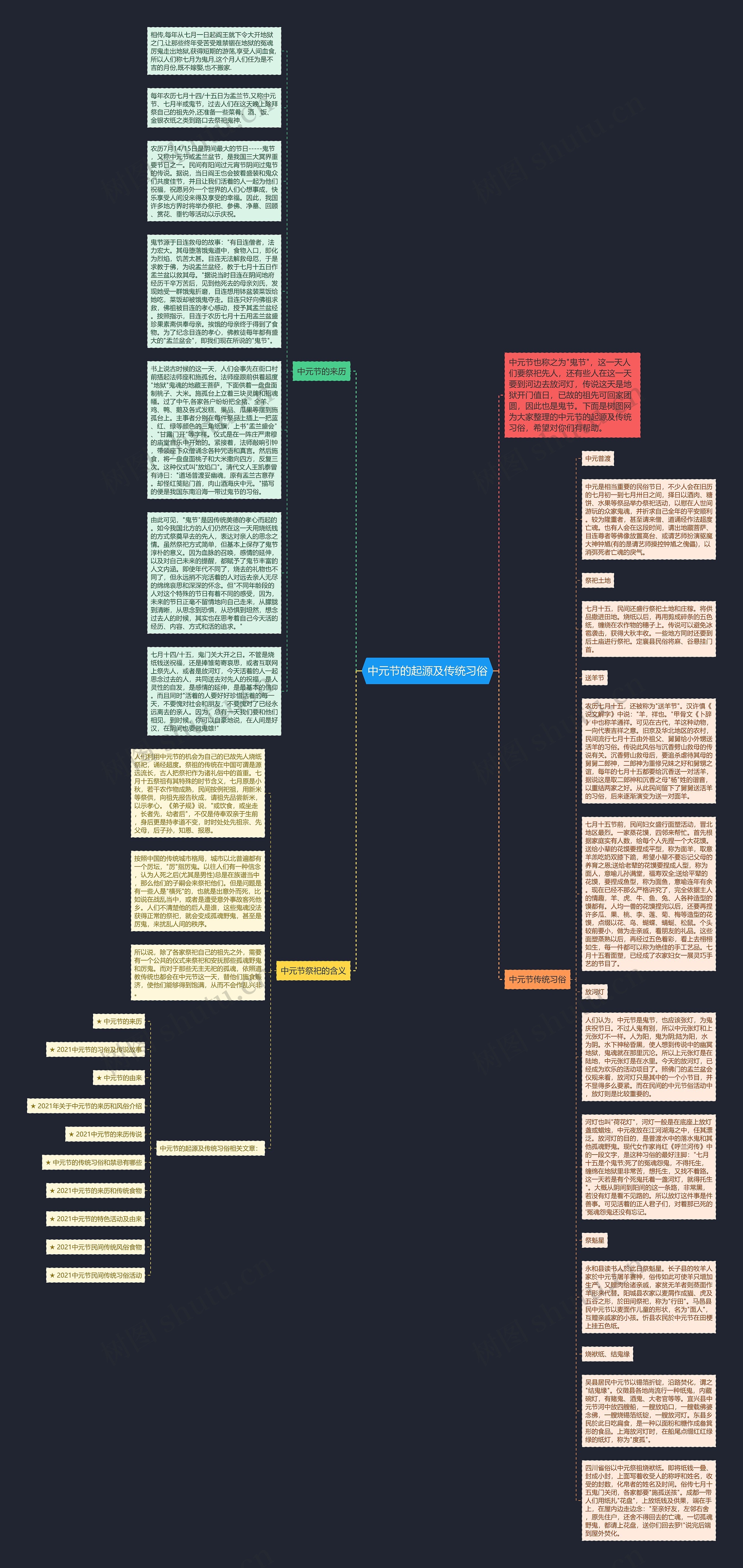 中元节的起源及传统习俗思维导图