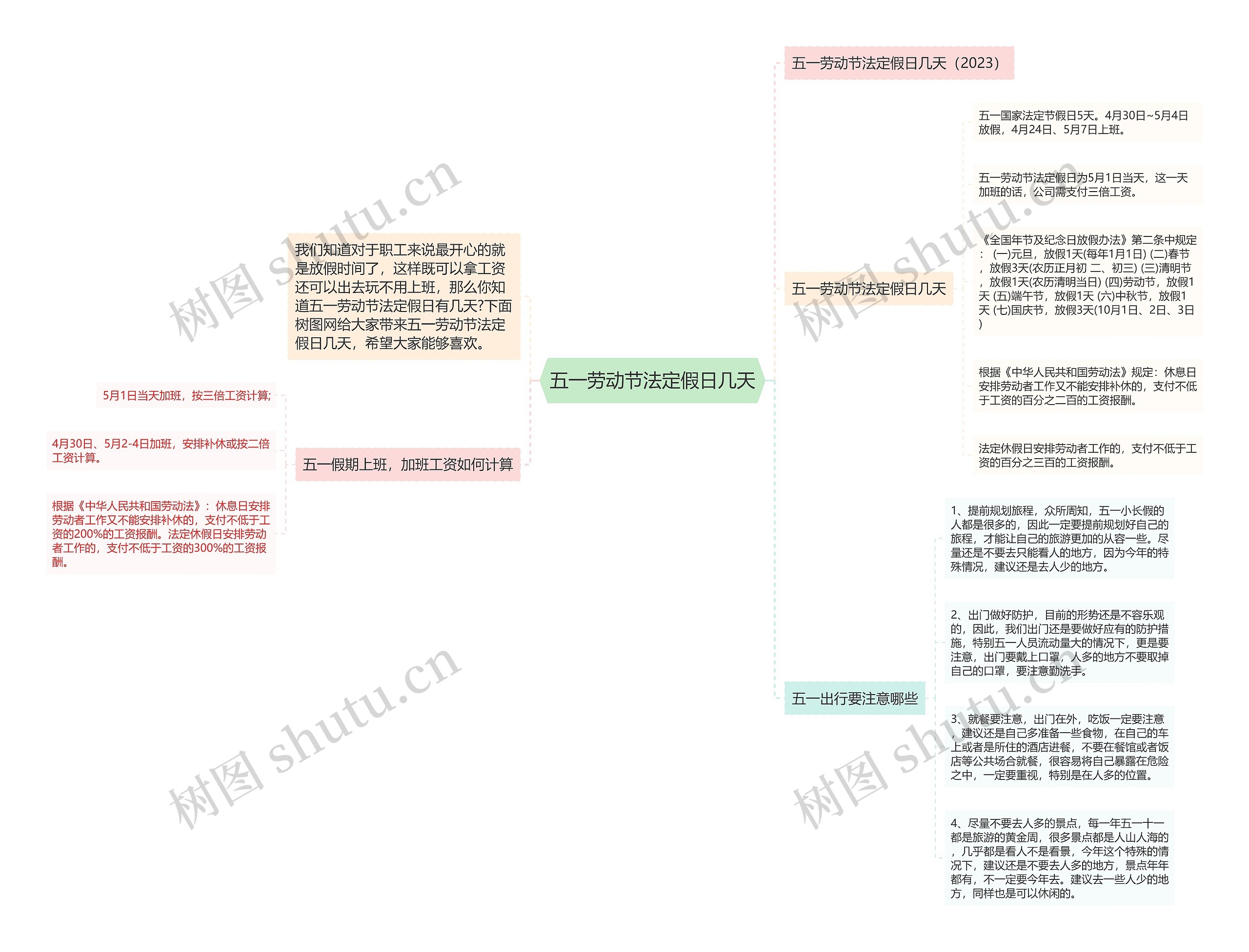 五一劳动节法定假日几天思维导图