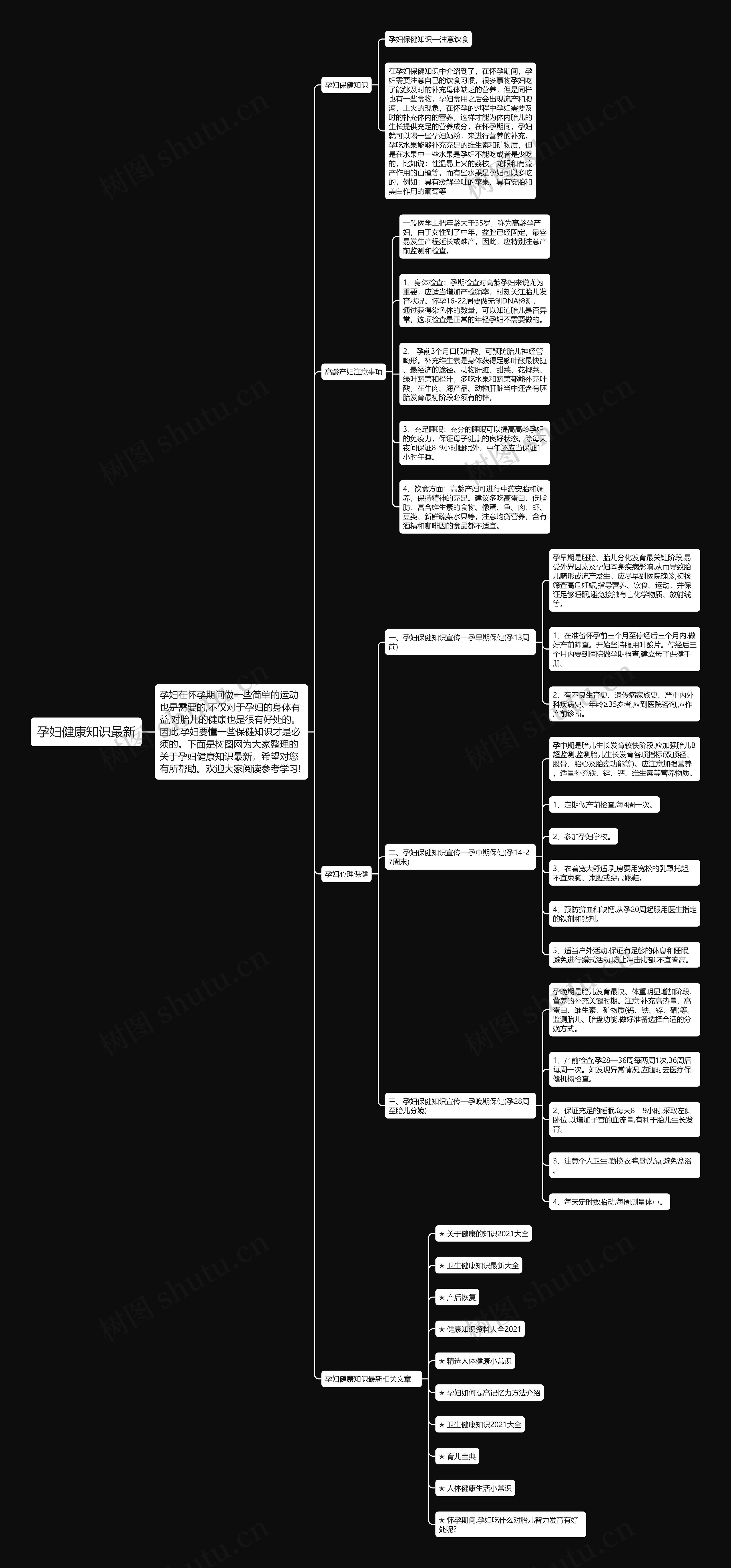 孕妇健康知识最新思维导图