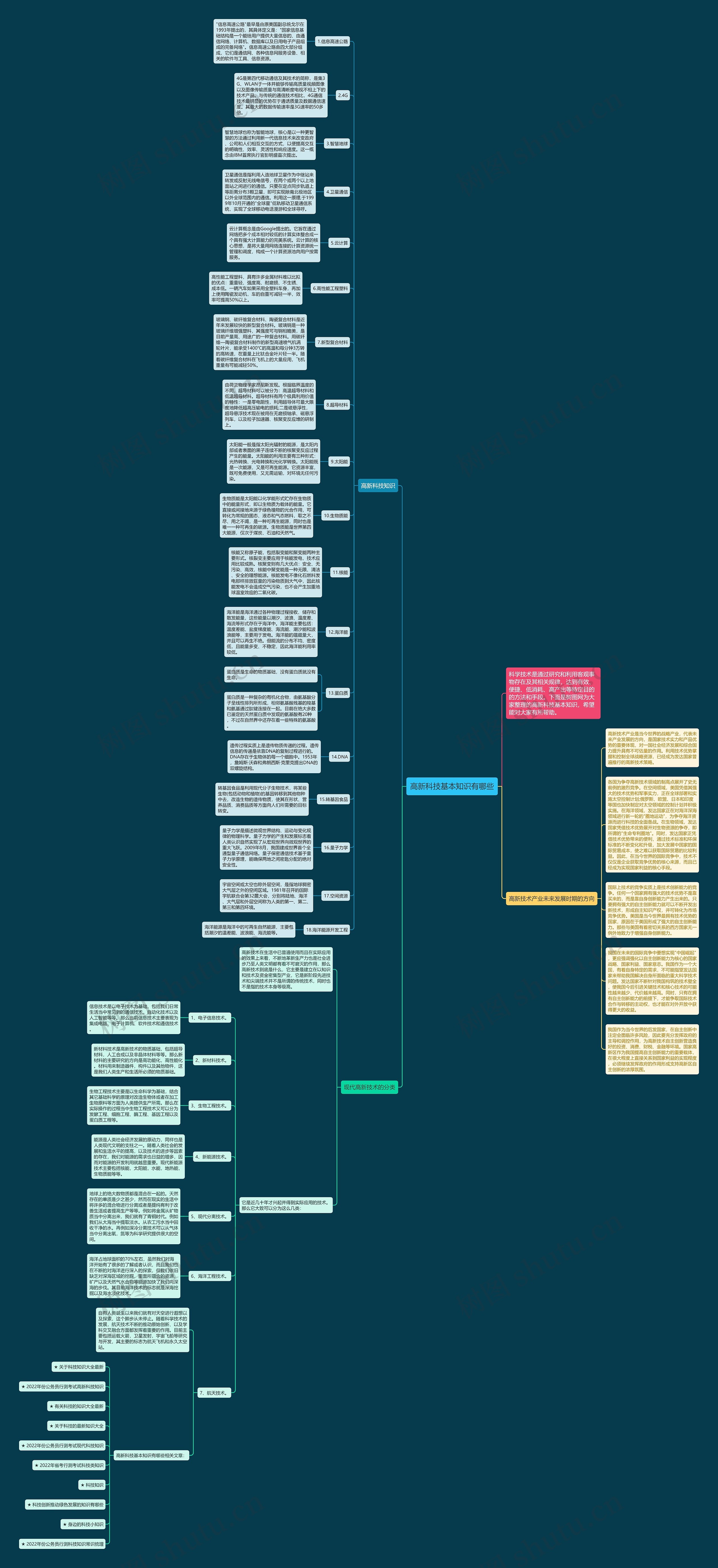 高新科技基本知识有哪些思维导图