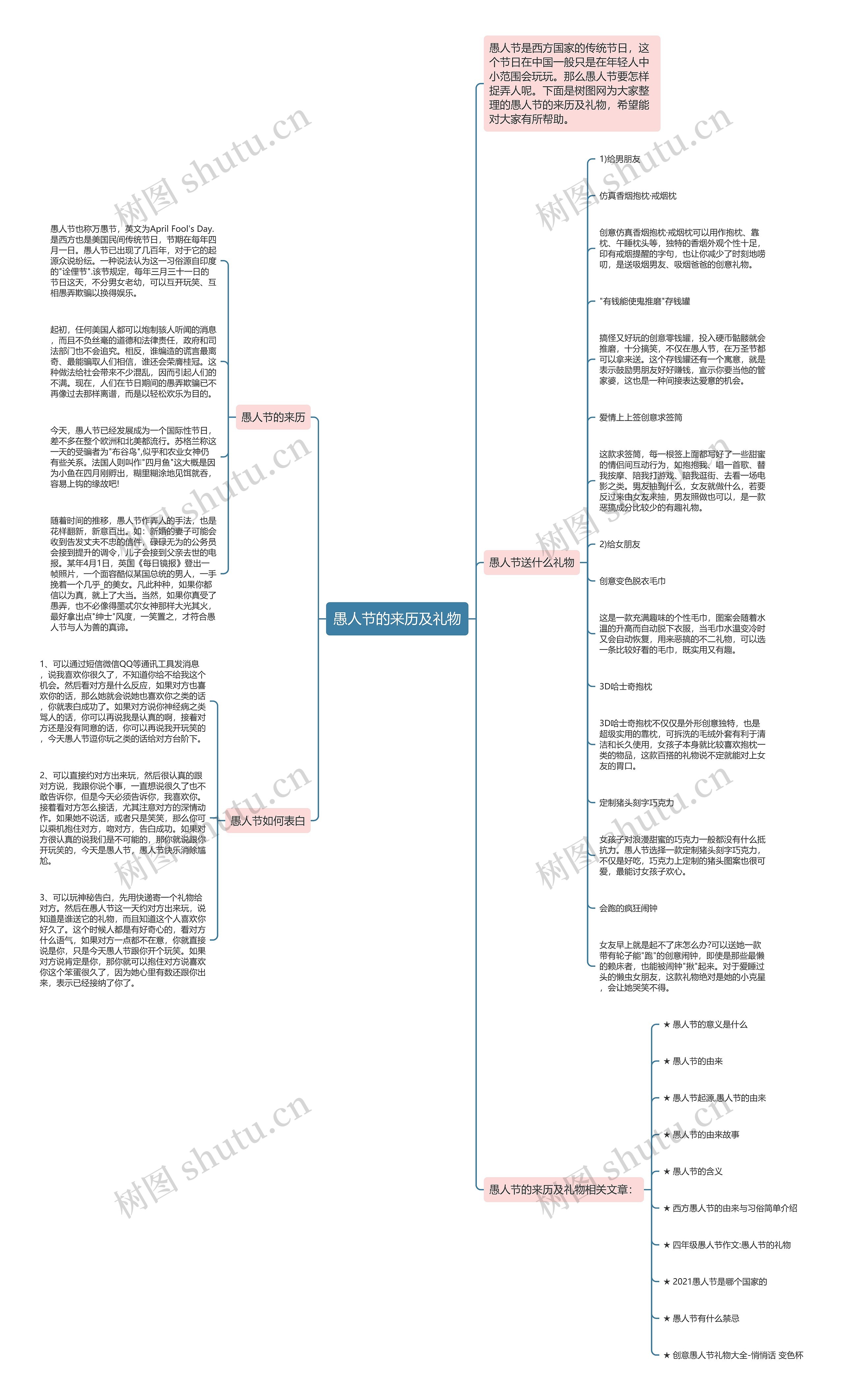 愚人节的来历及礼物思维导图