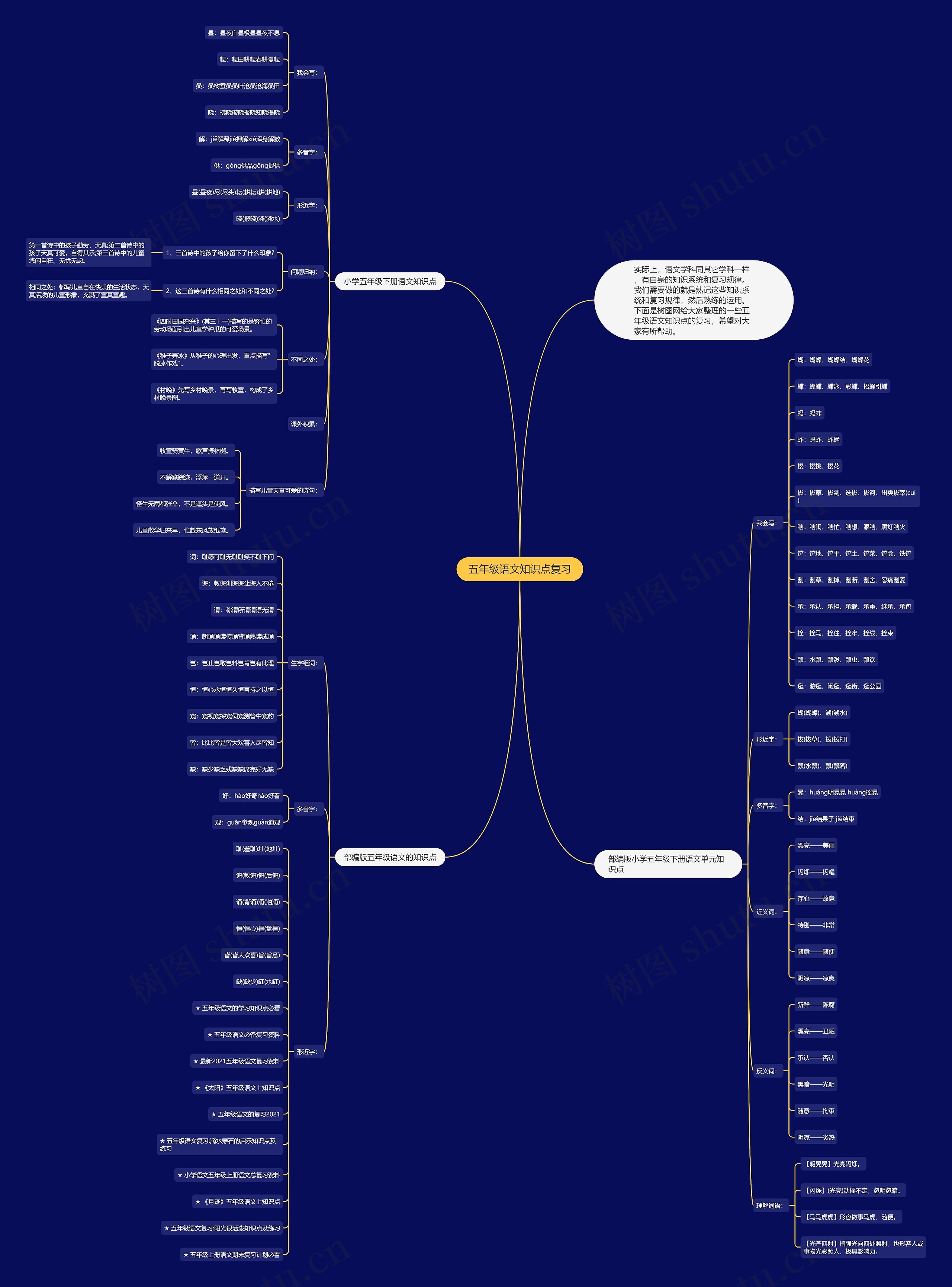 五年级语文知识点复习思维导图