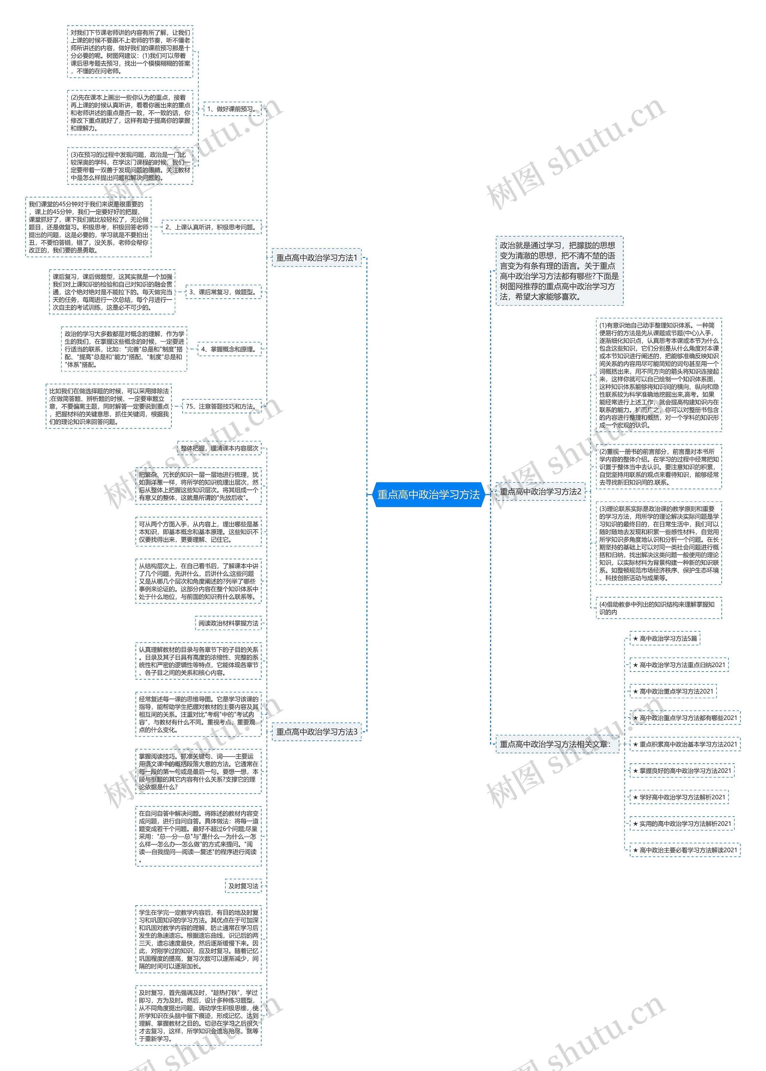 重点高中政治学习方法思维导图