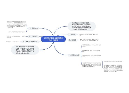 2024税务硕士考研高频知识点：资源税