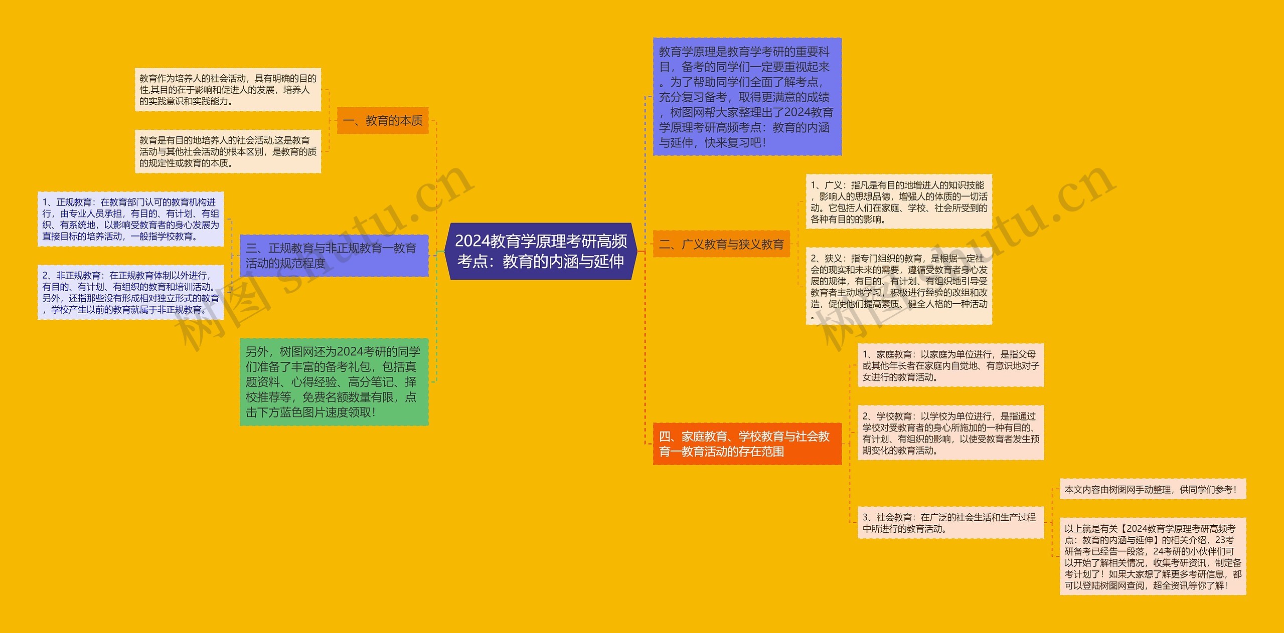 2024教育学原理考研高频考点：教育的内涵与延伸