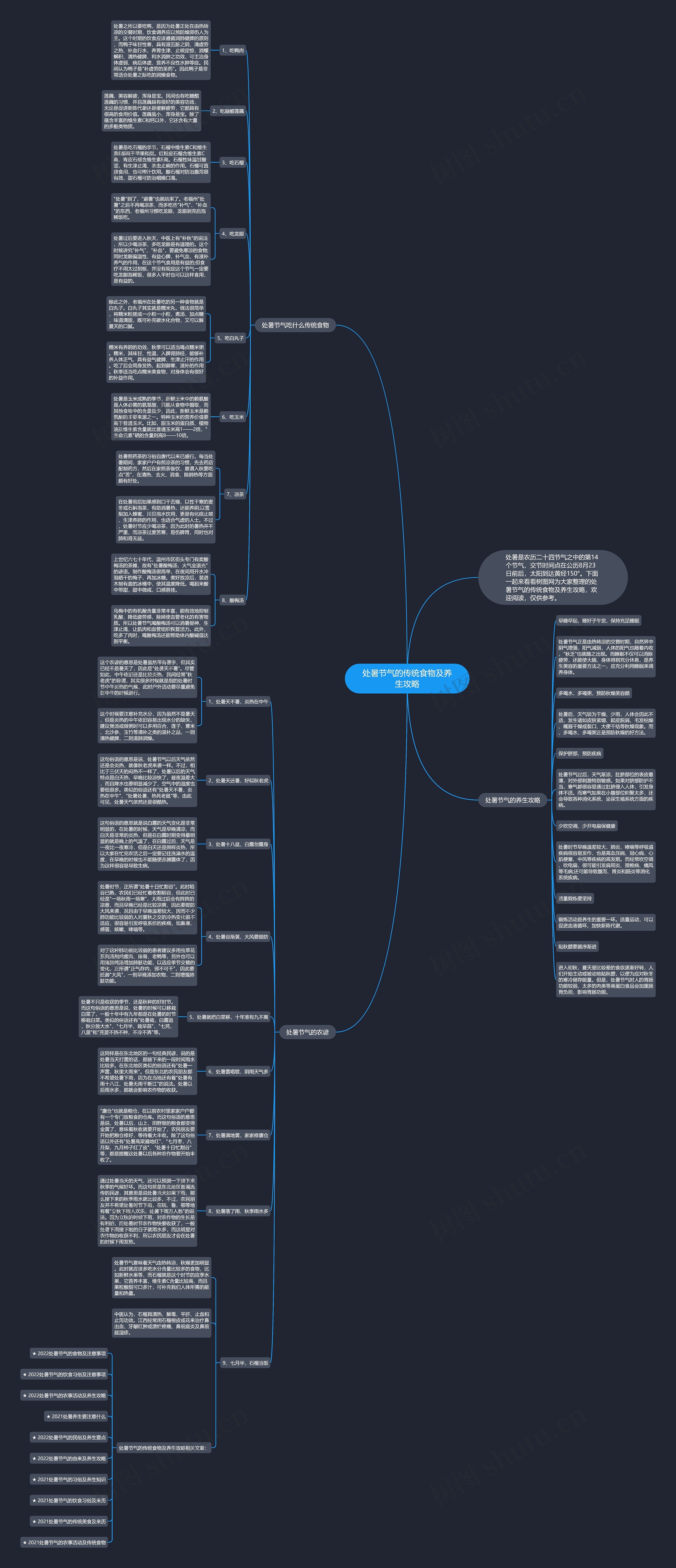 处暑节气的传统食物及养生攻略思维导图