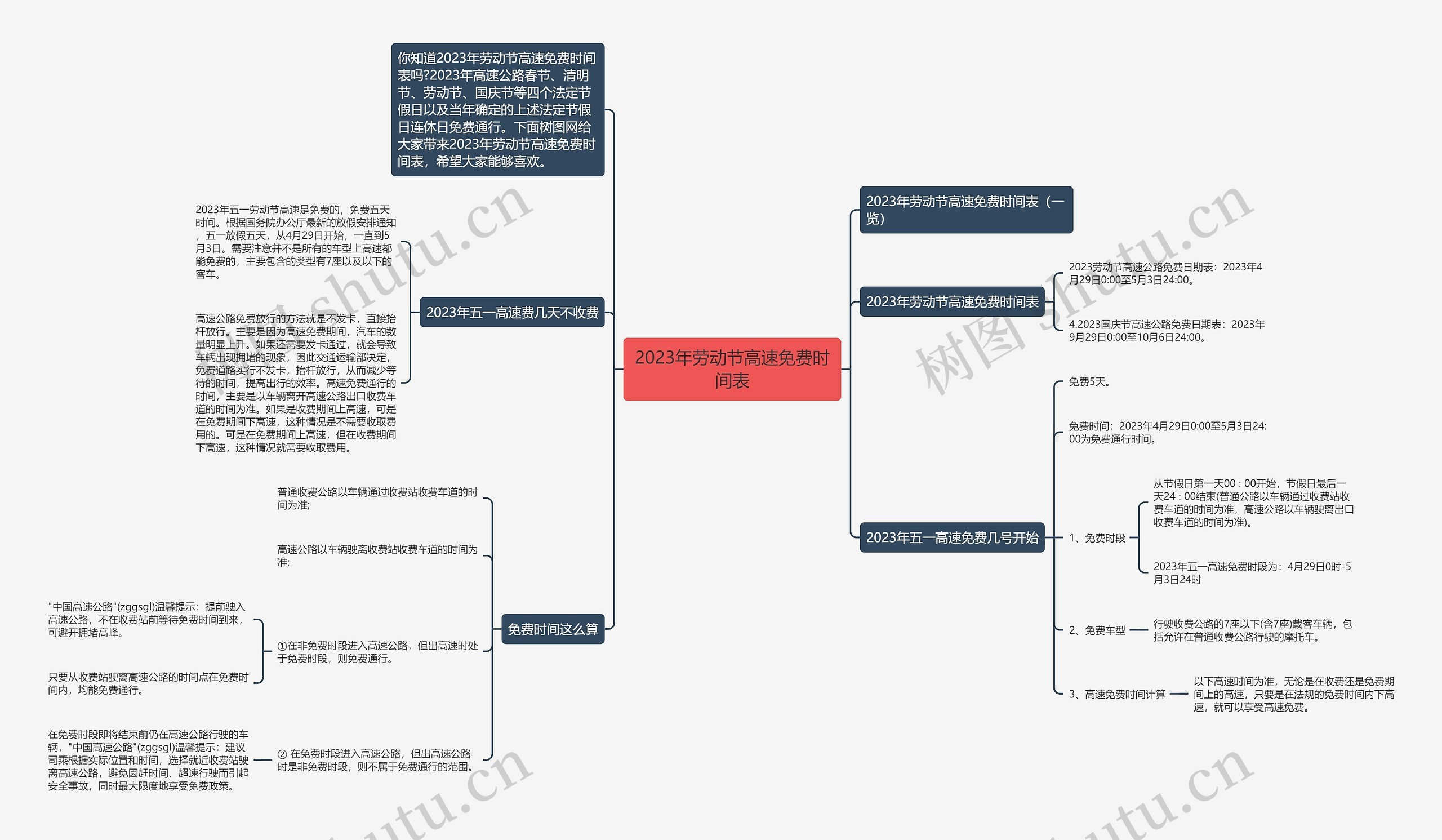 2023年劳动节高速免费时间表思维导图