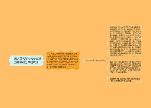 中国人民大学税务专硕近五年考研分数线统计