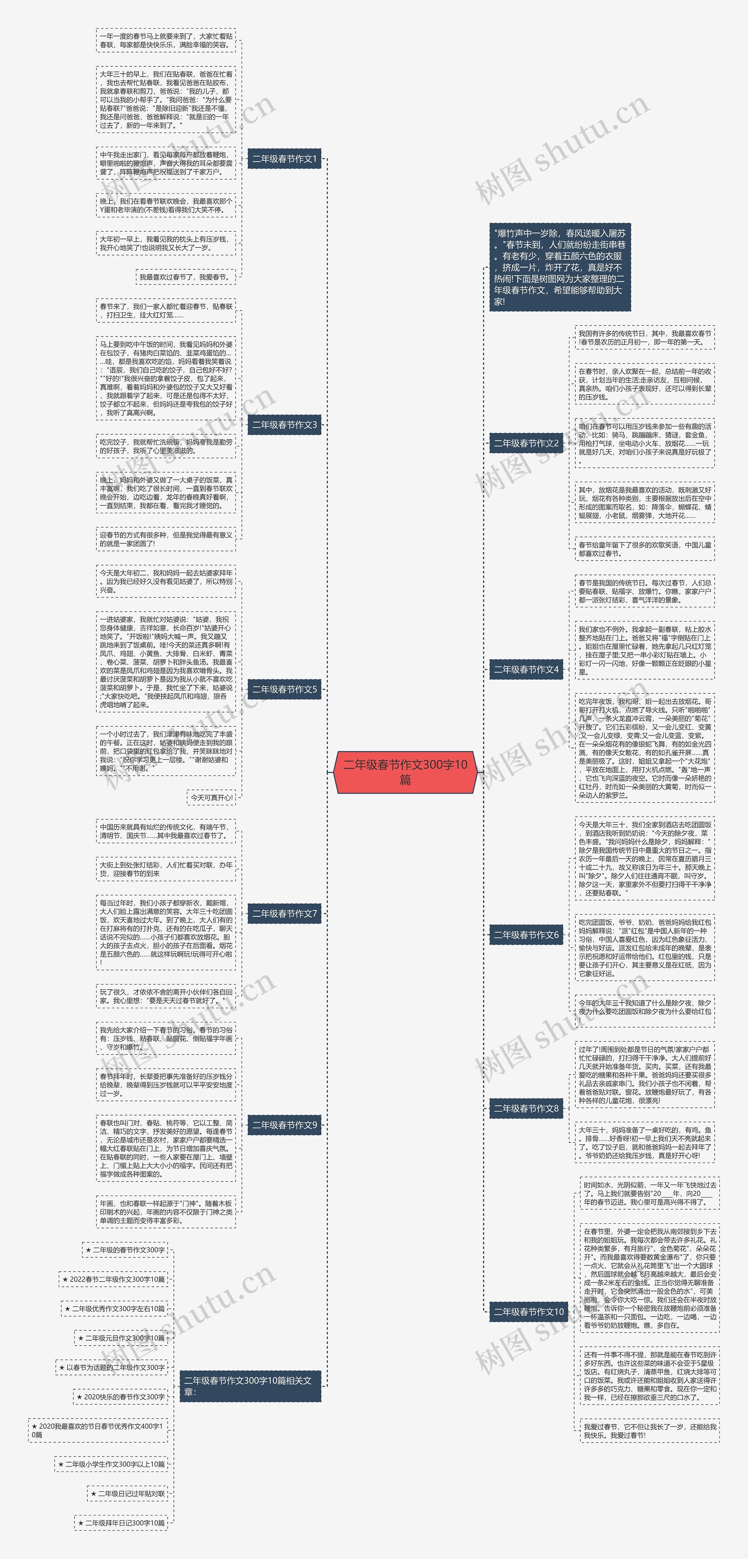 二年级春节作文300字10篇思维导图