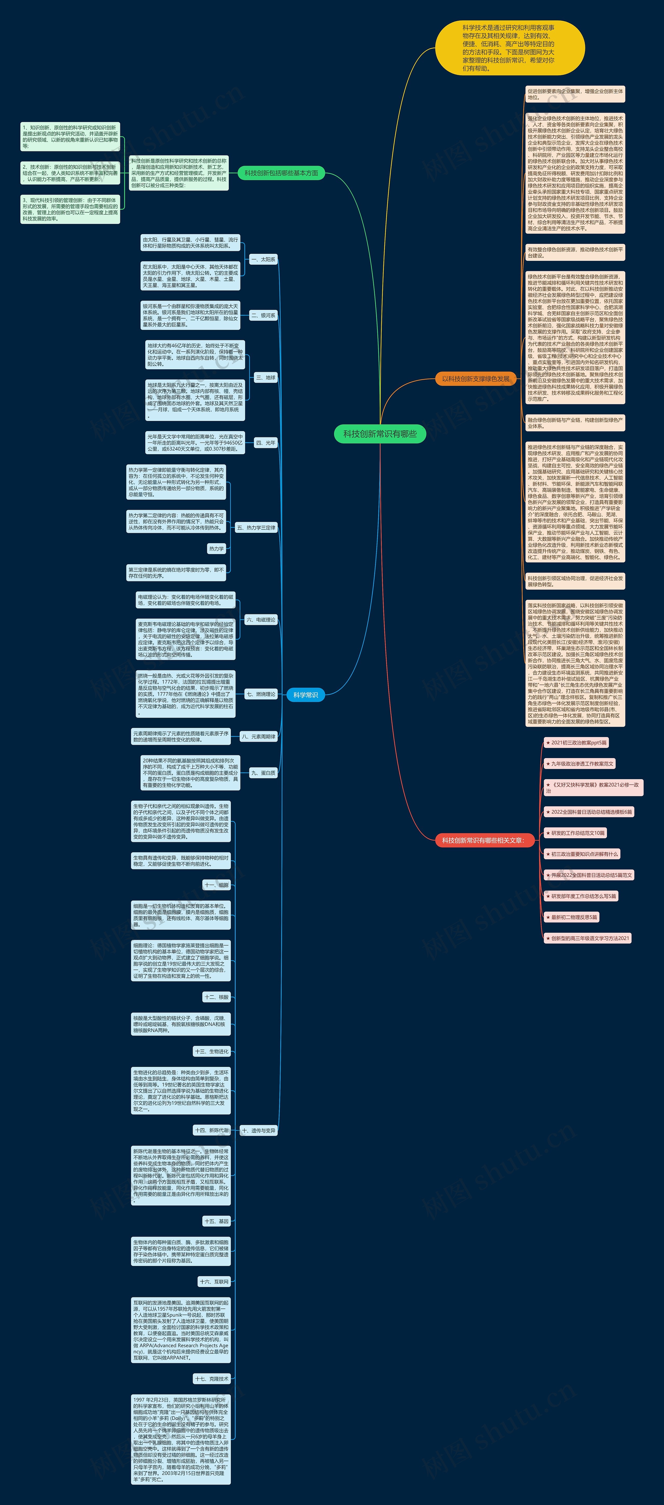 科技创新常识有哪些思维导图
