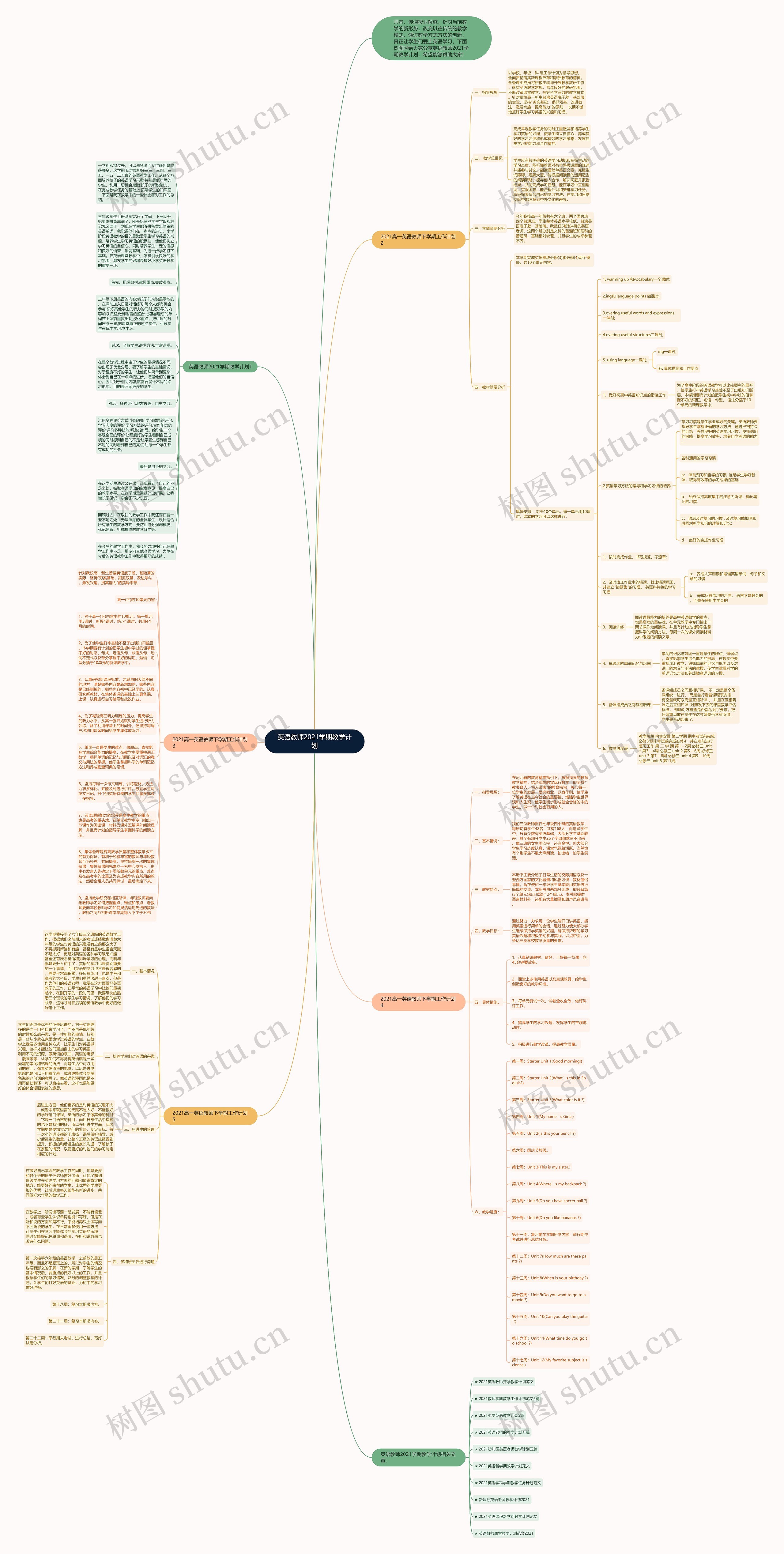 英语教师2021学期教学计划思维导图