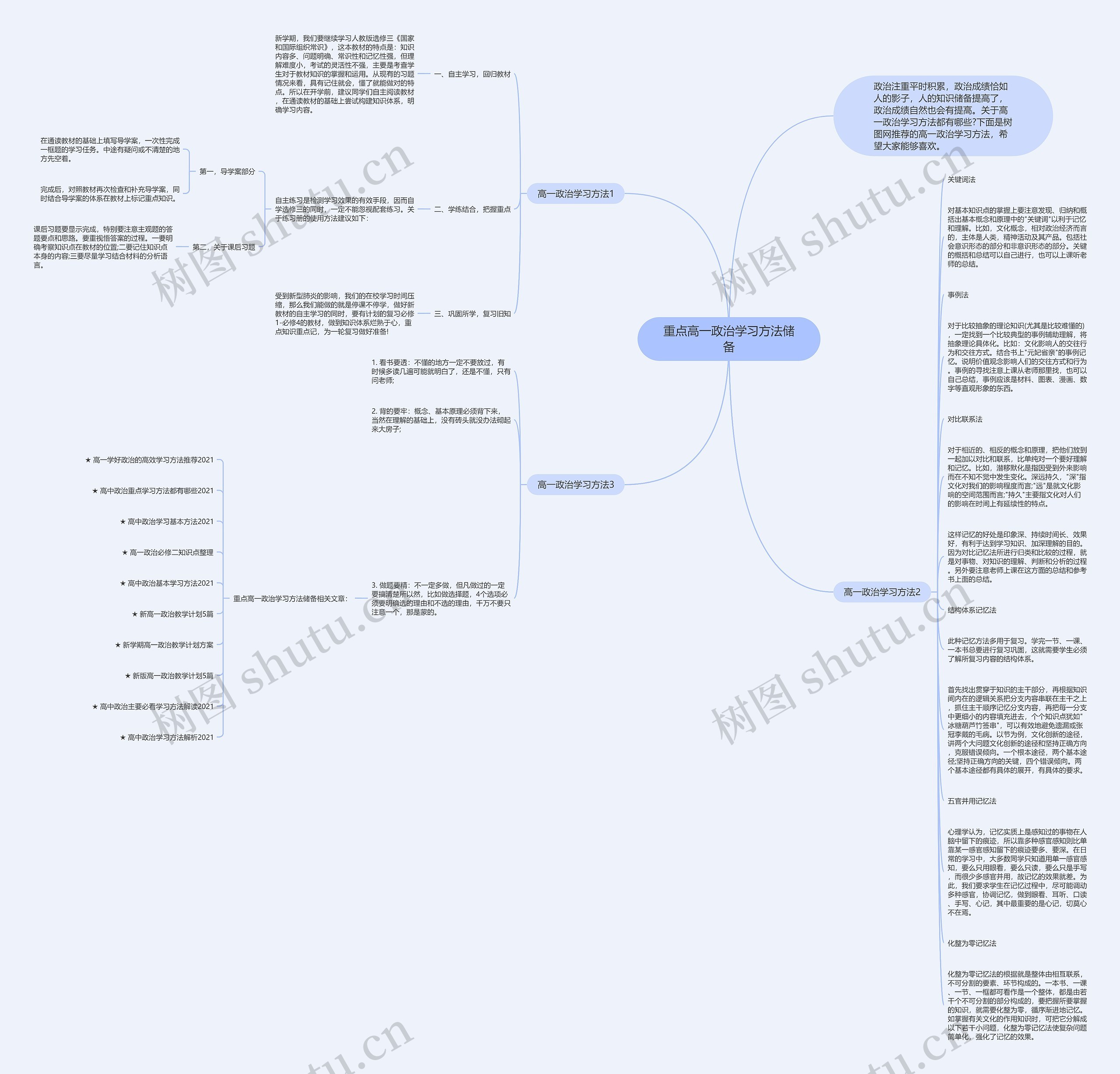 重点高一政治学习方法储备思维导图