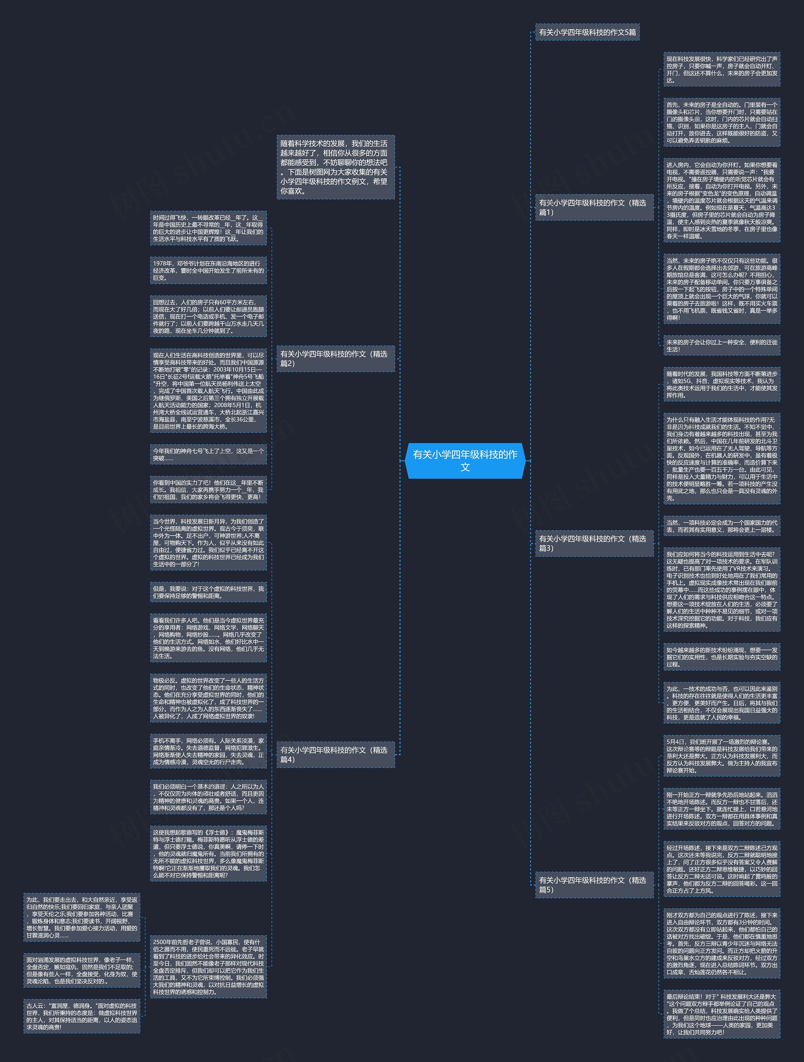有关小学四年级科技的作文思维导图