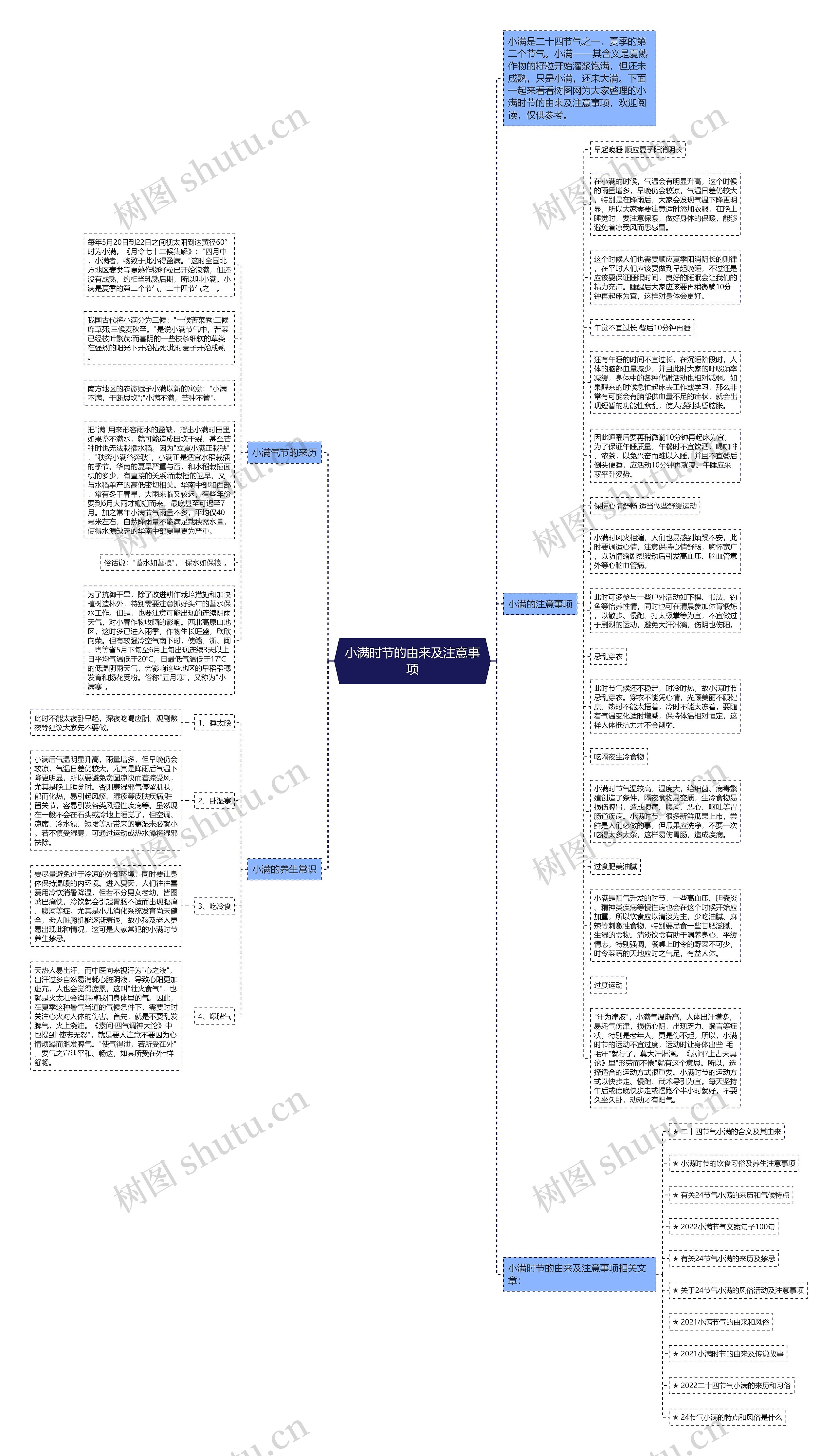 小满时节的由来及注意事项思维导图