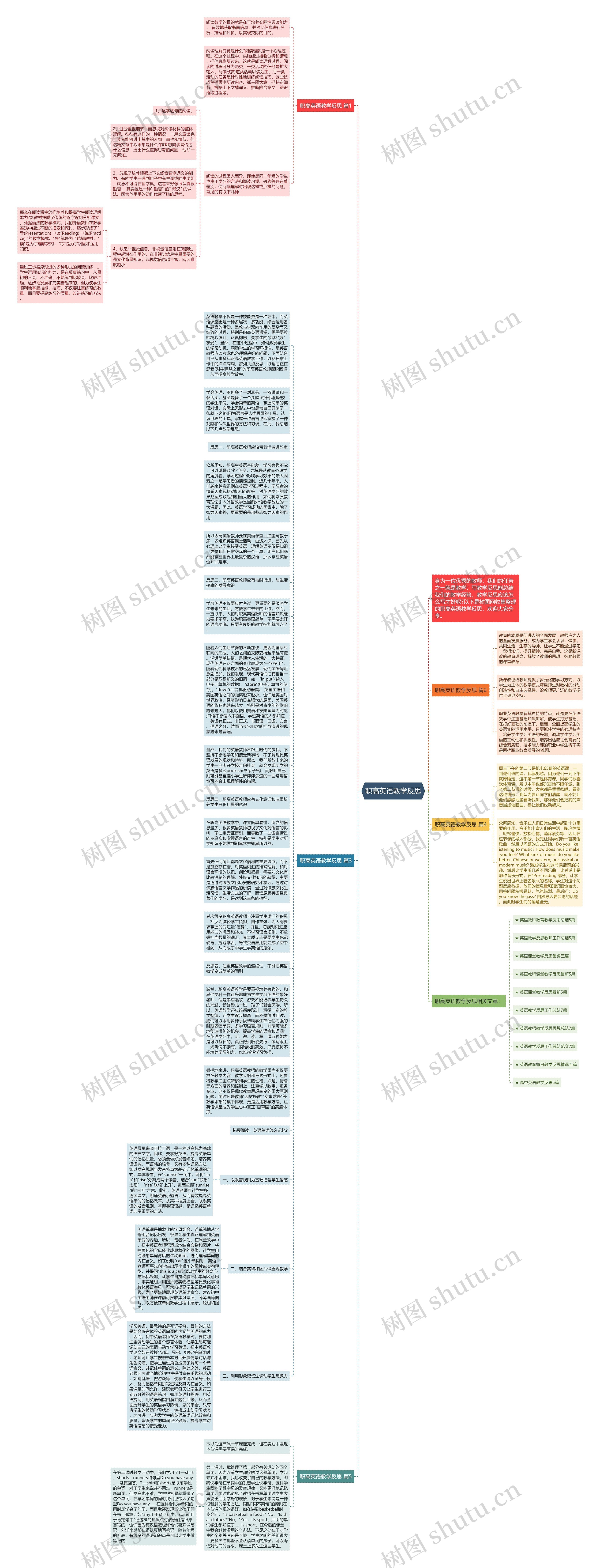 职高英语教学反思思维导图