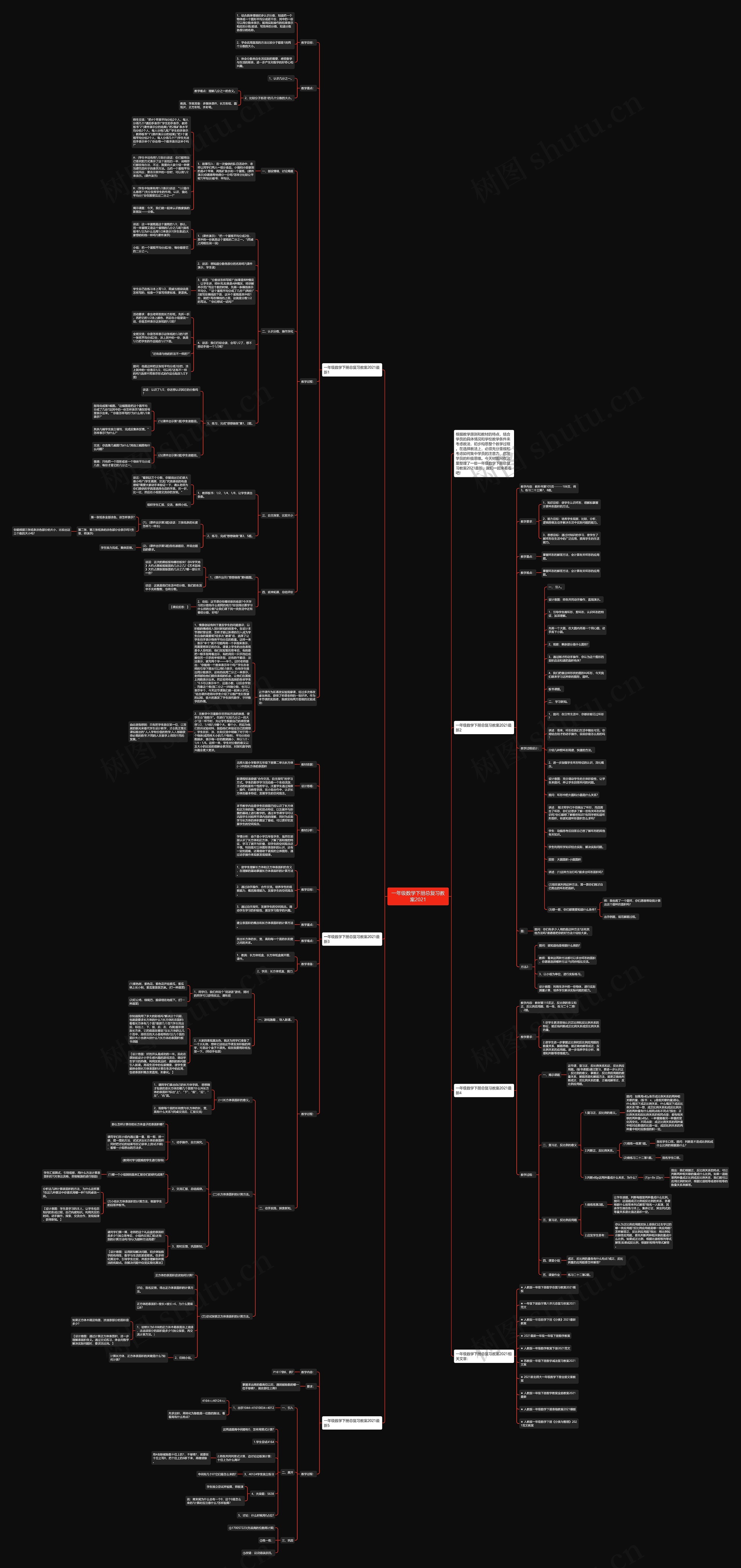 一年级数学下册总复习教案2021思维导图高清图 一年级数学下册总复习教案2021思维导图