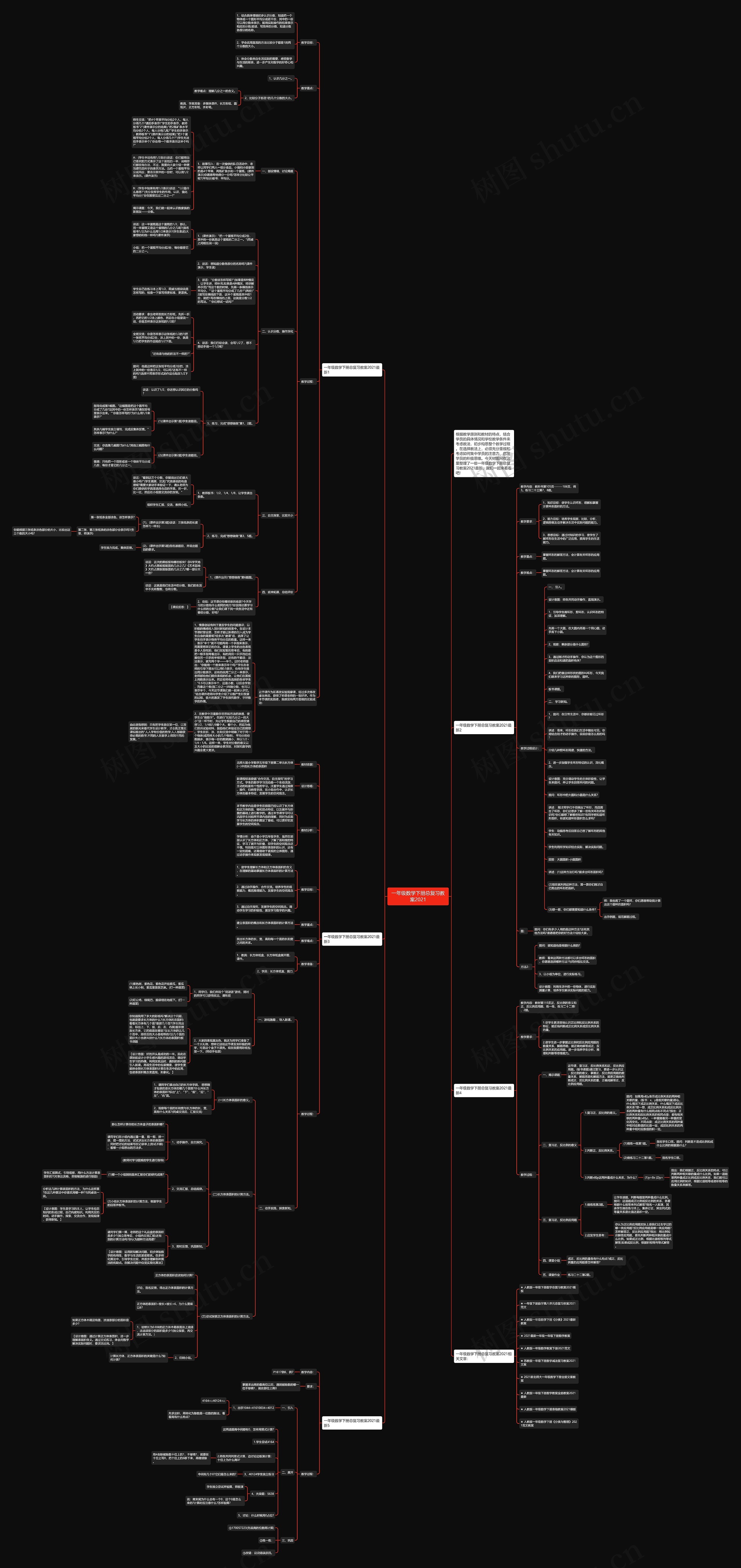 一年级数学下册总复习教案2021思维导图
