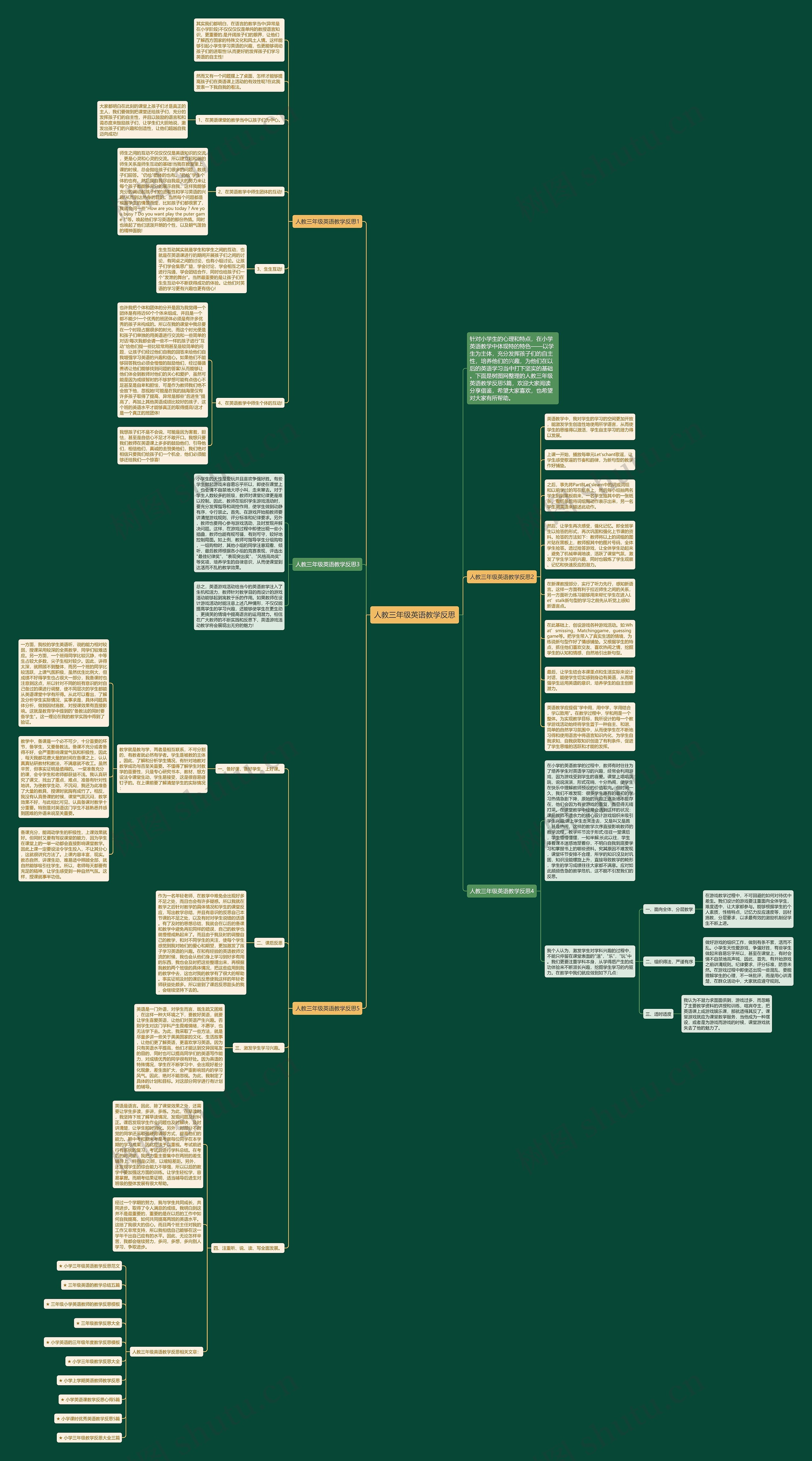 人教三年级英语教学反思思维导图