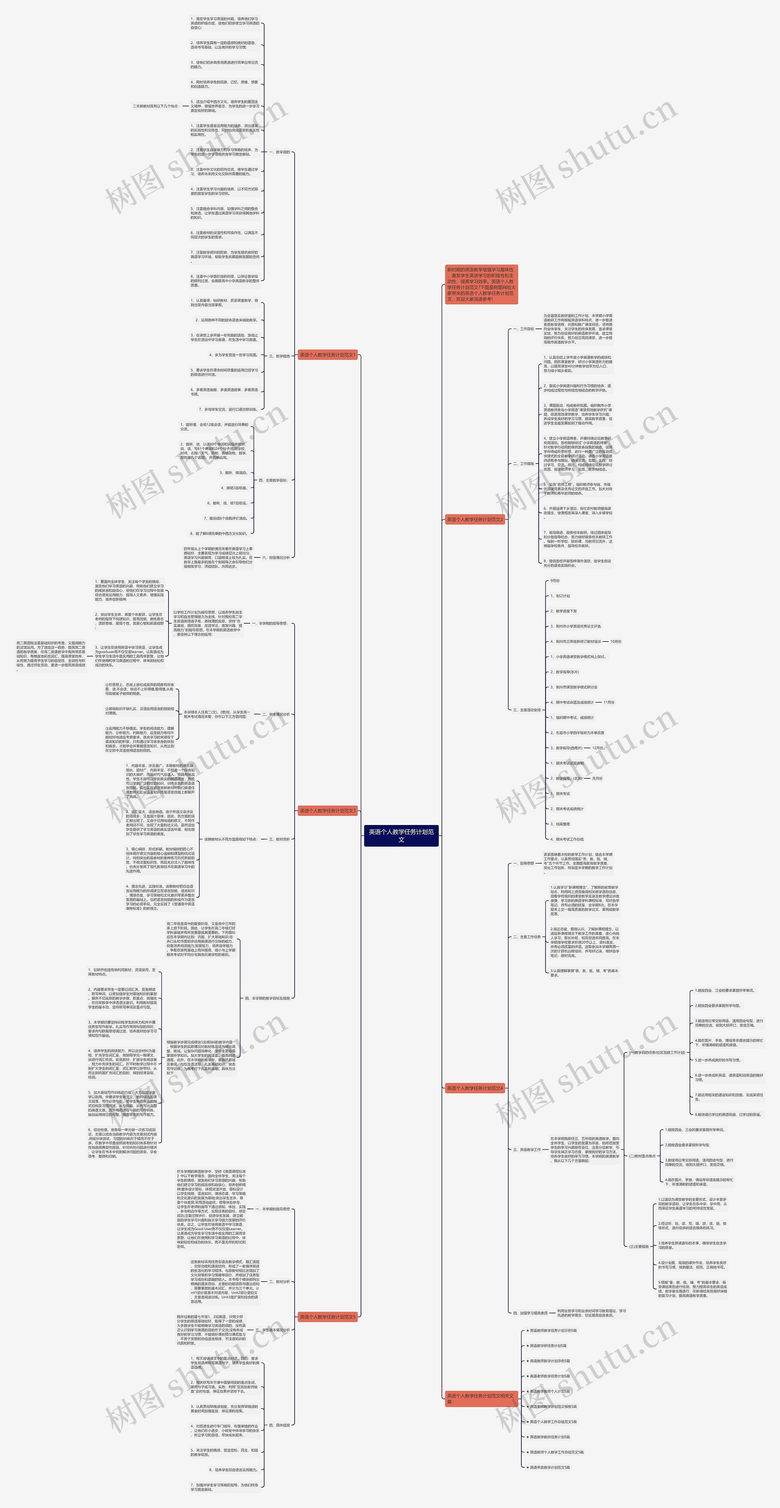 英语个人教学任务计划范文思维导图