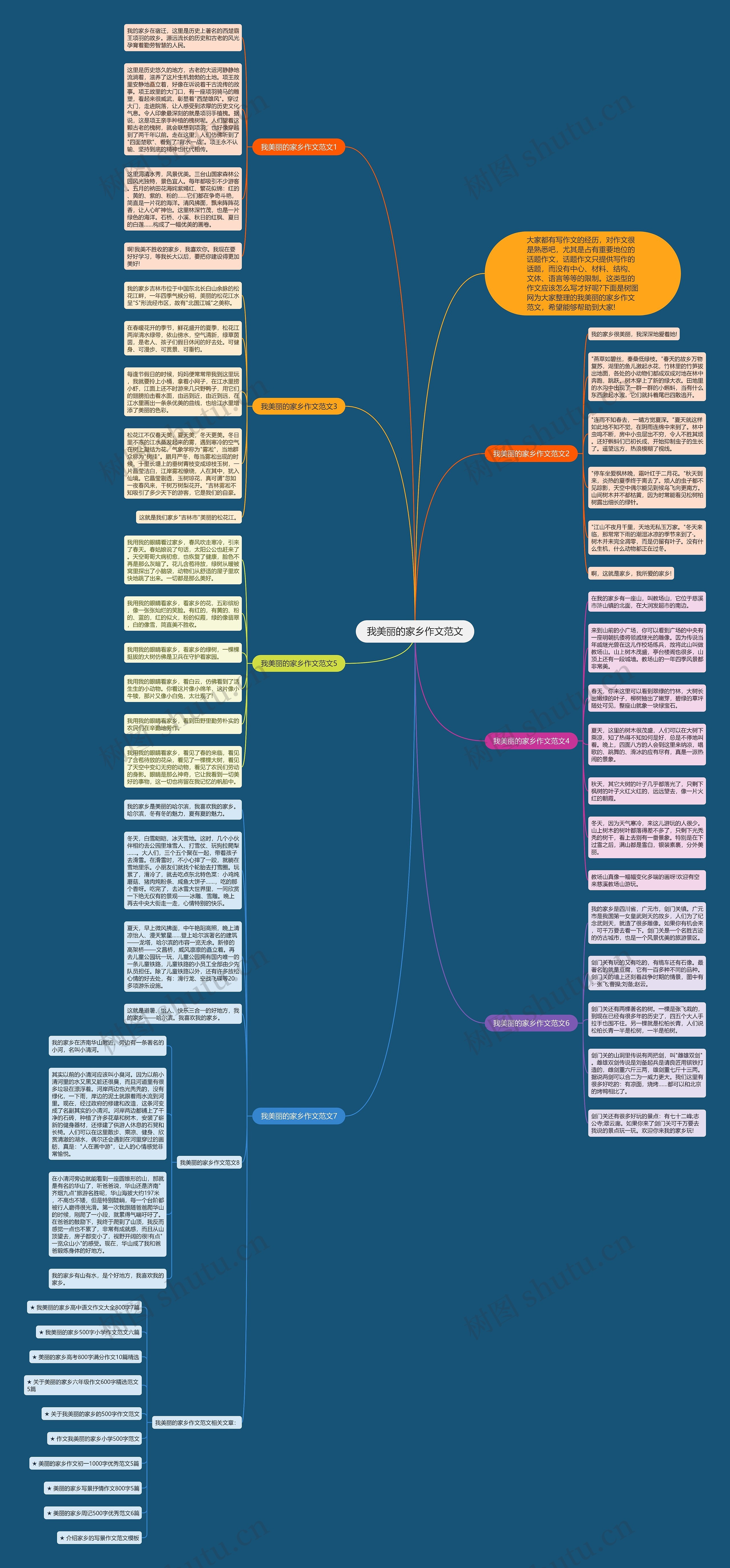 我美丽的家乡作文范文思维导图