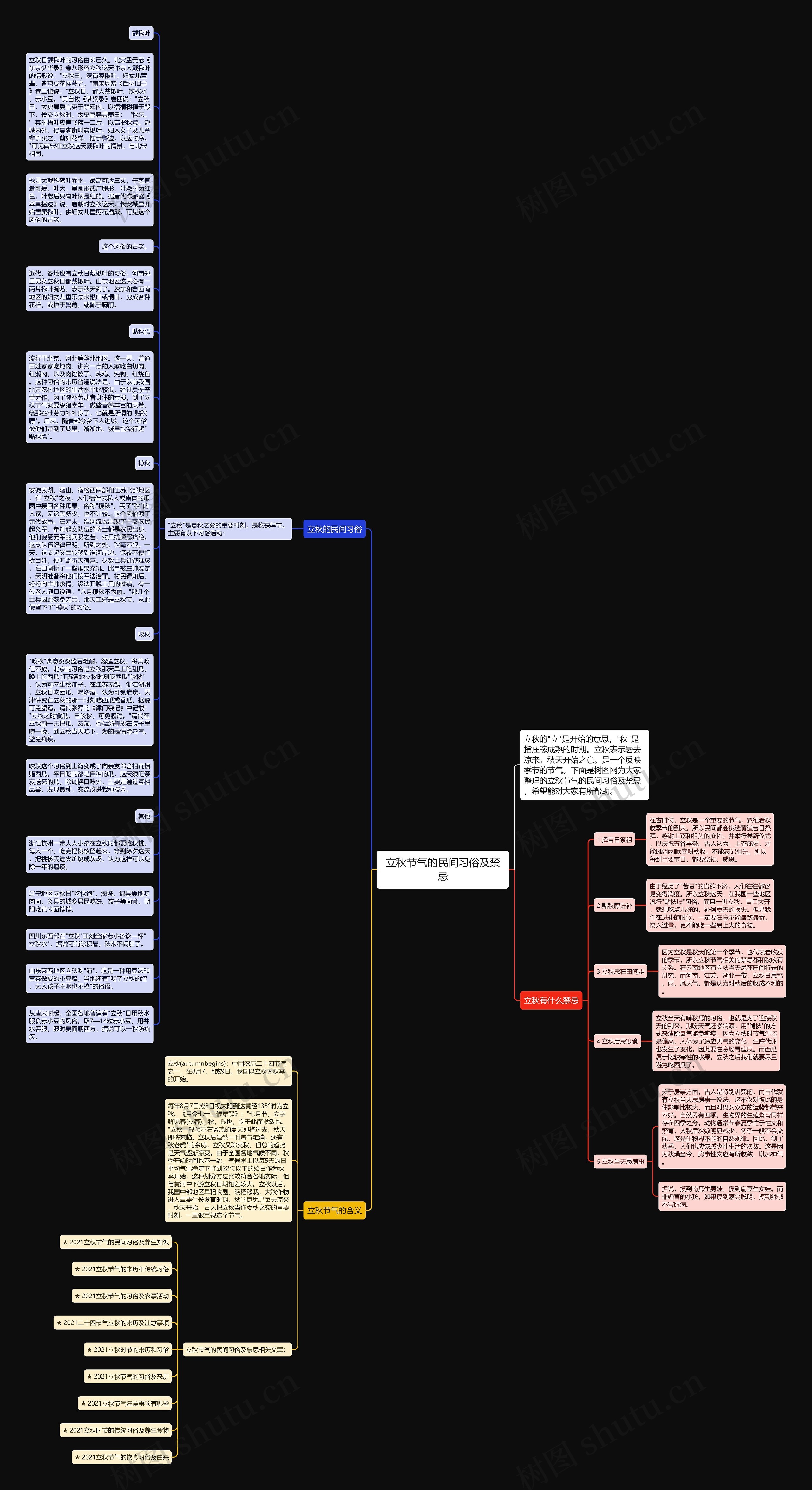 立秋节气的民间习俗及禁忌思维导图