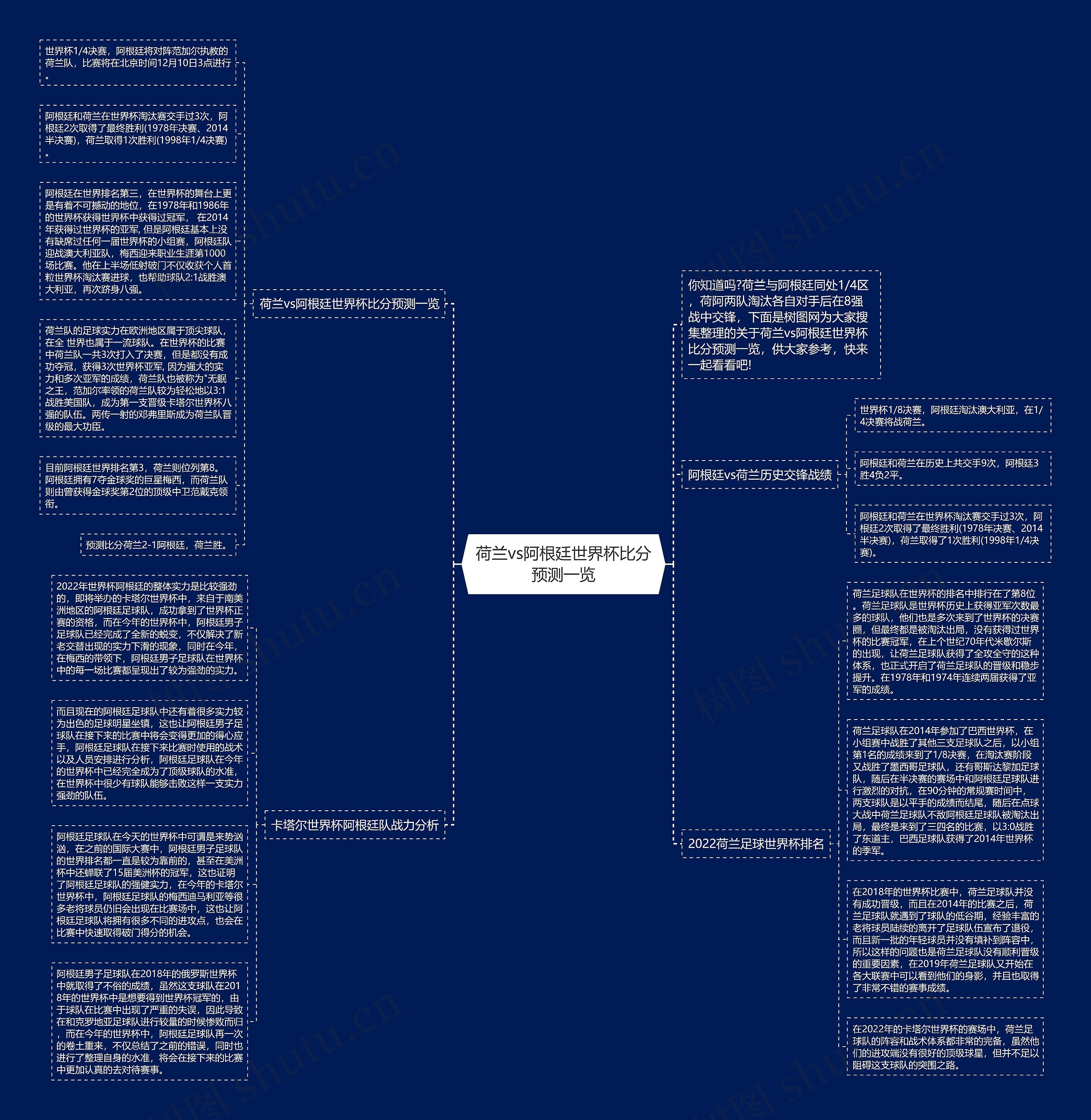 荷兰vs阿根廷世界杯比分预测一览思维导图