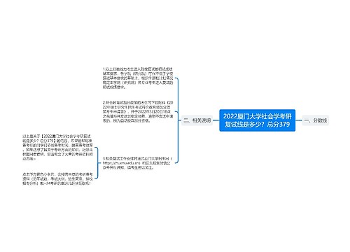 2022厦门大学社会学考研复试线是多少？总分379