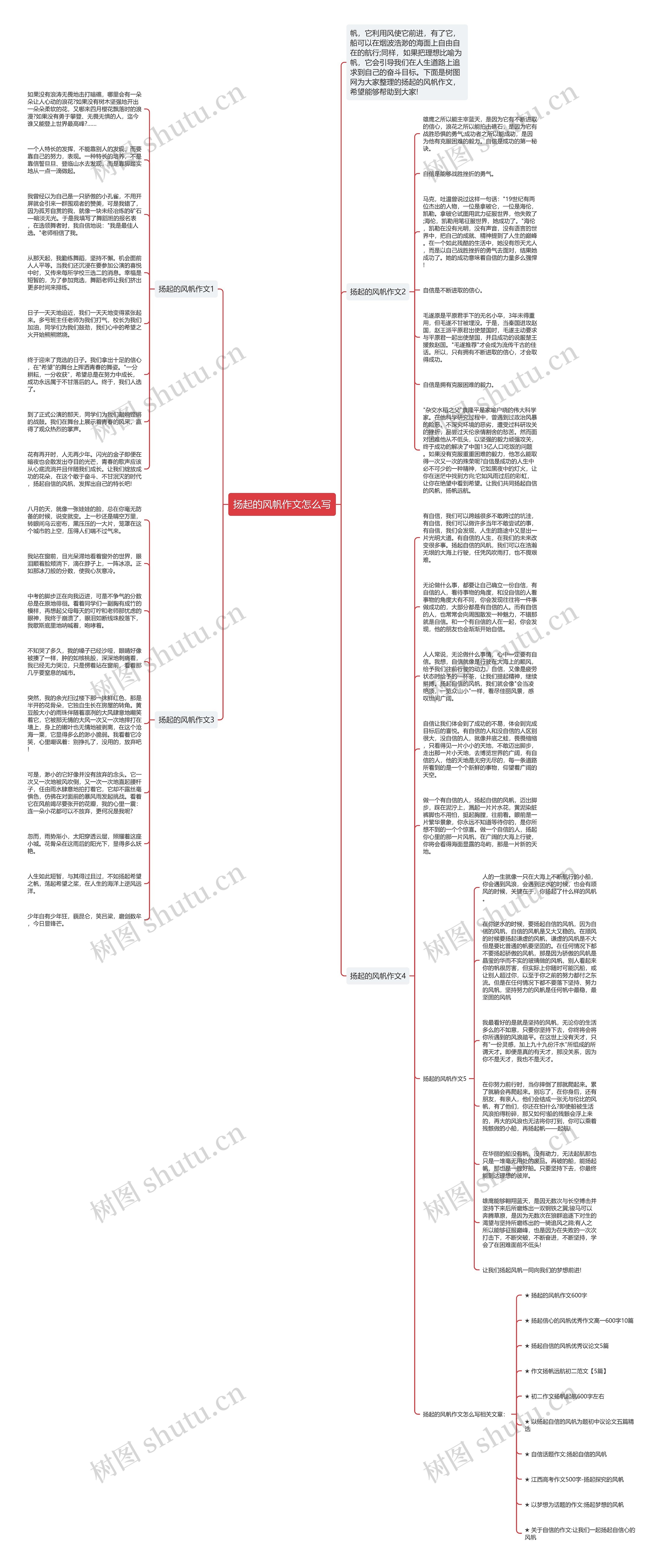 扬起的风帆作文怎么写思维导图