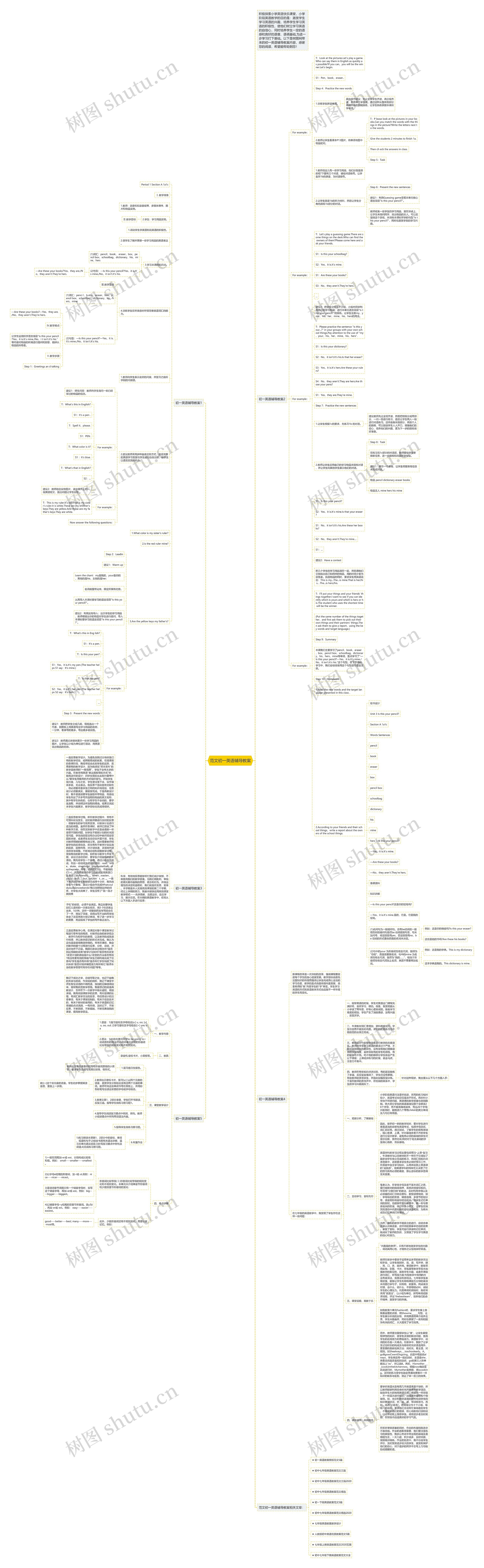 范文初一英语辅导教案思维导图