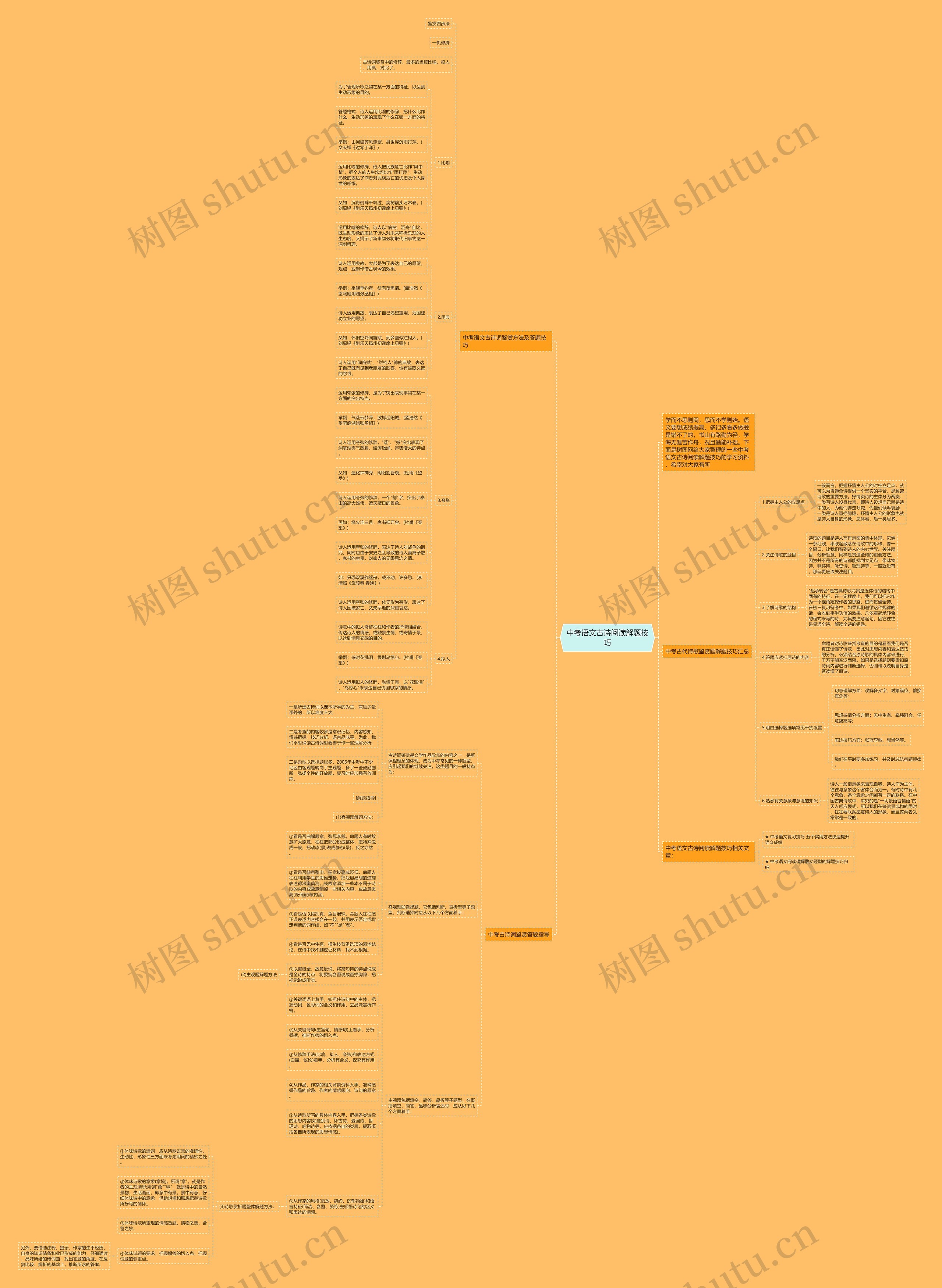 中考语文古诗阅读解题技巧思维导图高清图 中考语文古诗阅读解题技巧思维导图