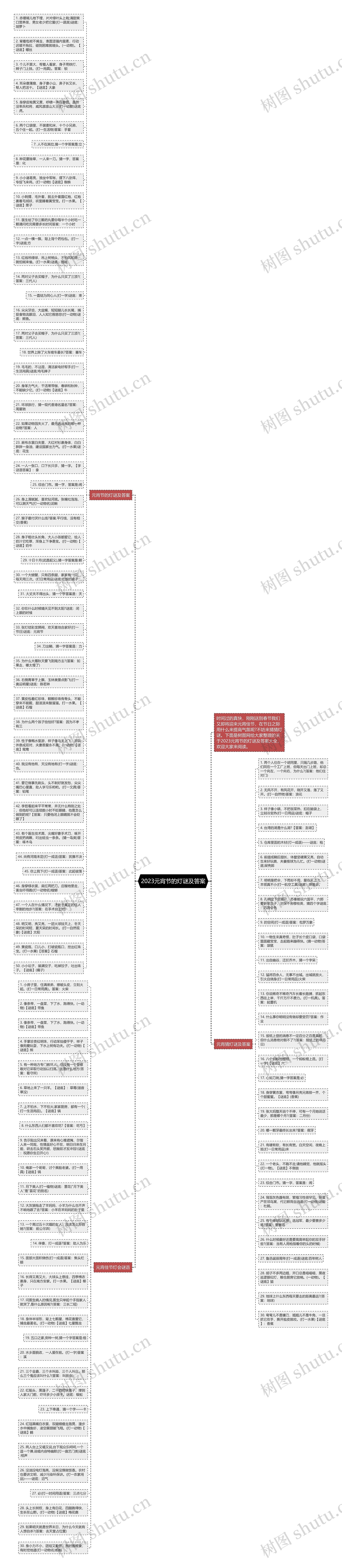 2023元宵节的灯谜及答案思维导图