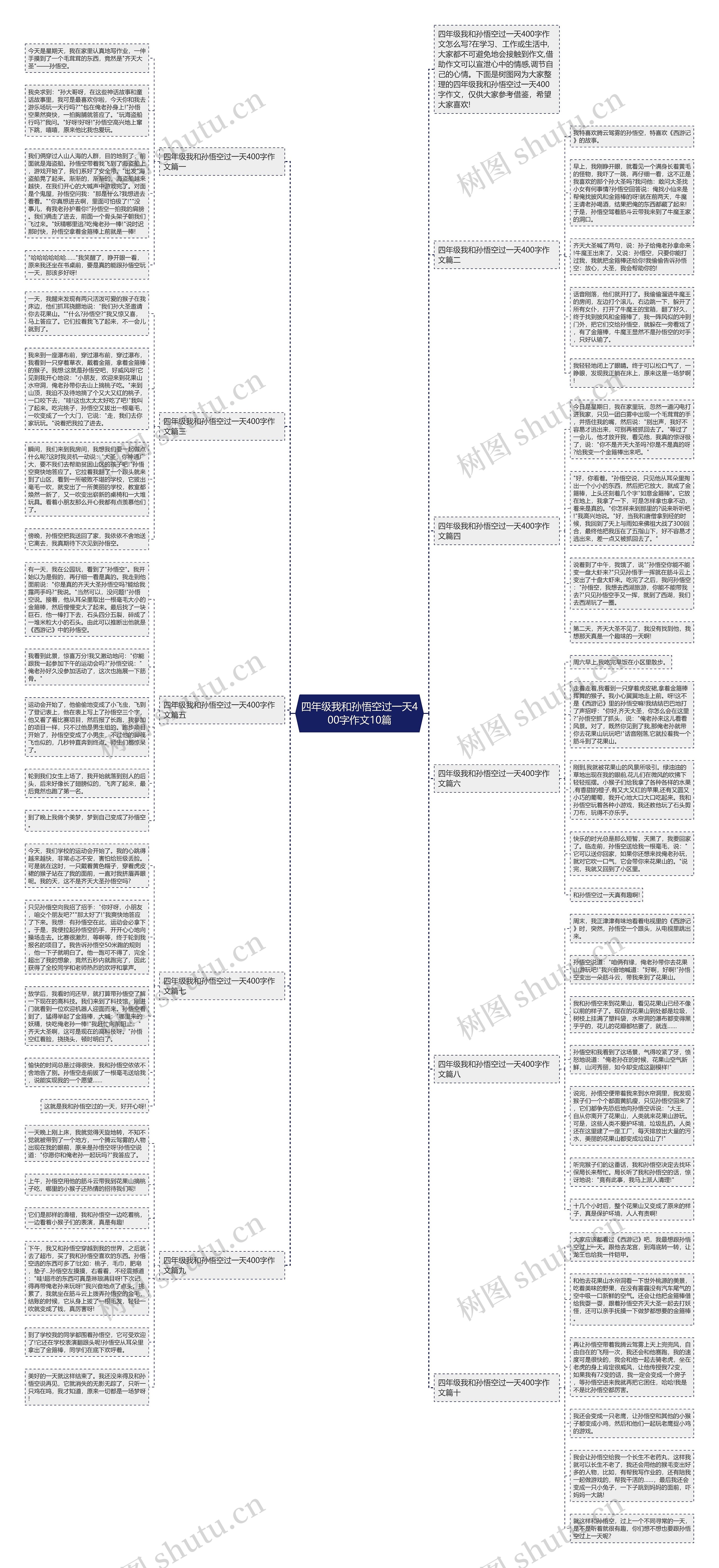 四年级我和孙悟空过一天400字作文10篇思维导图
