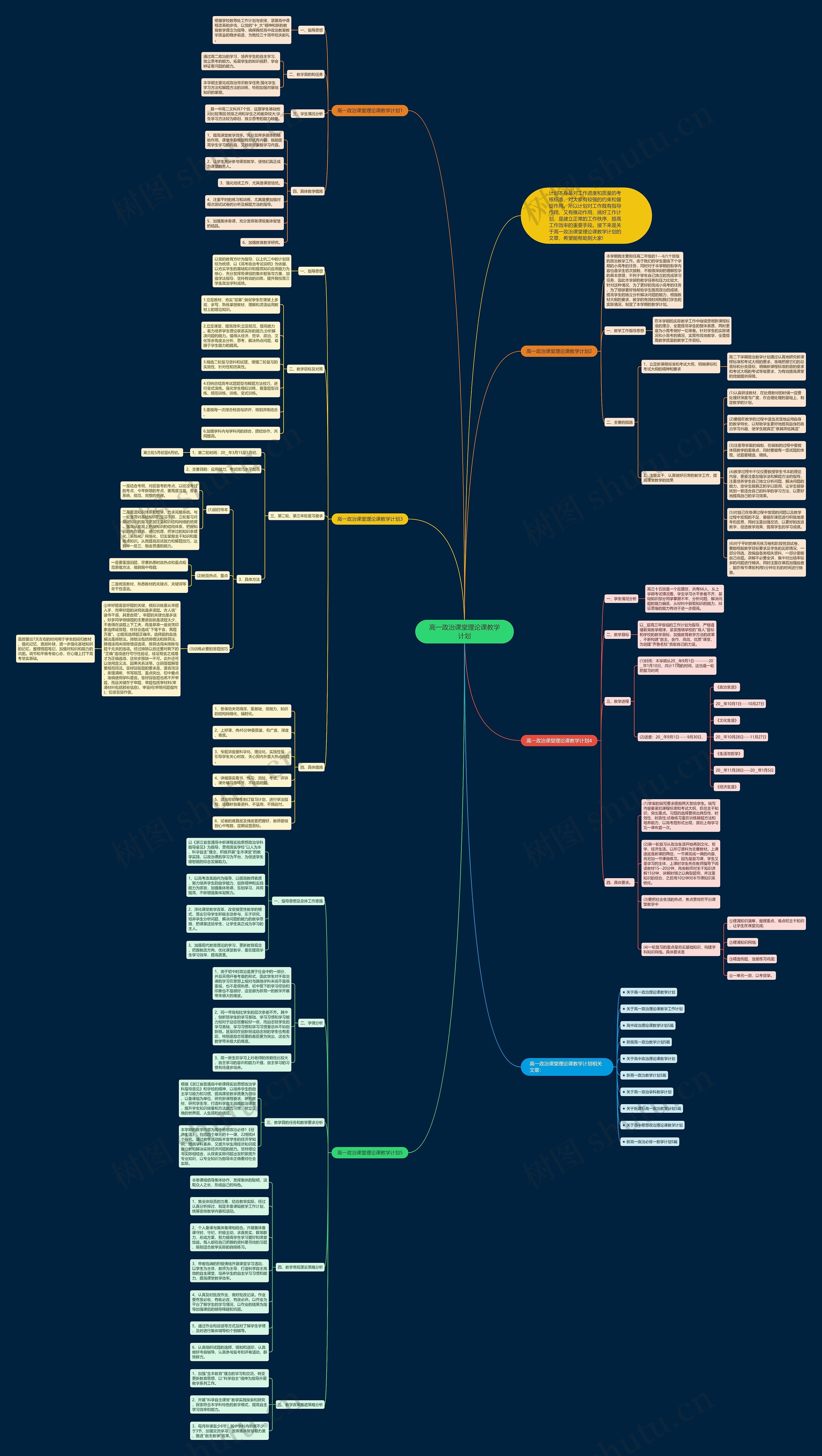 高一政治课堂理论课教学计划思维导图