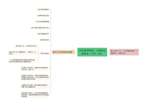 2023教资笔试：心理学必背考点—小学（10）