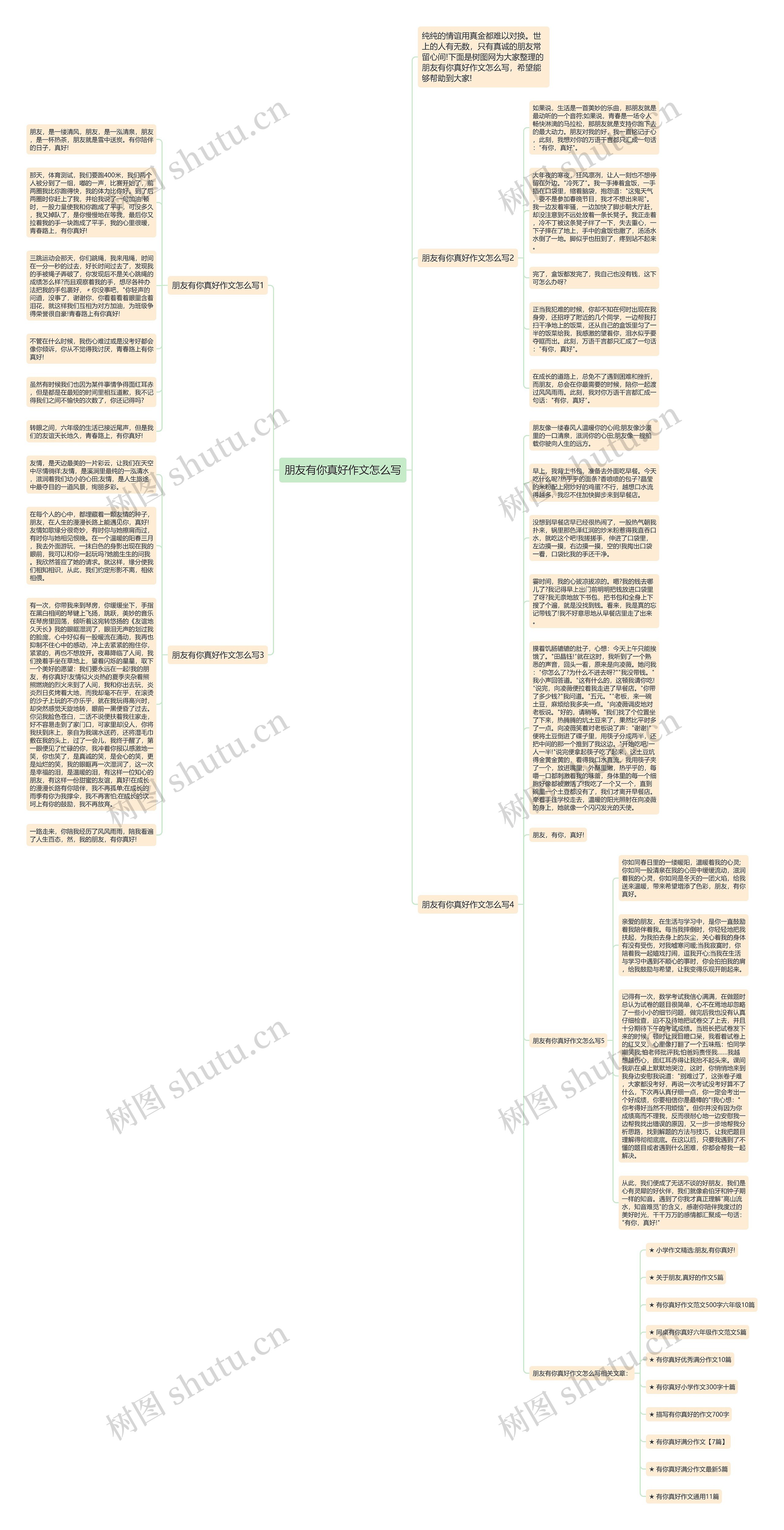 朋友有你真好作文怎么写思维导图