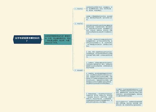 法学考研需要考哪些科目？