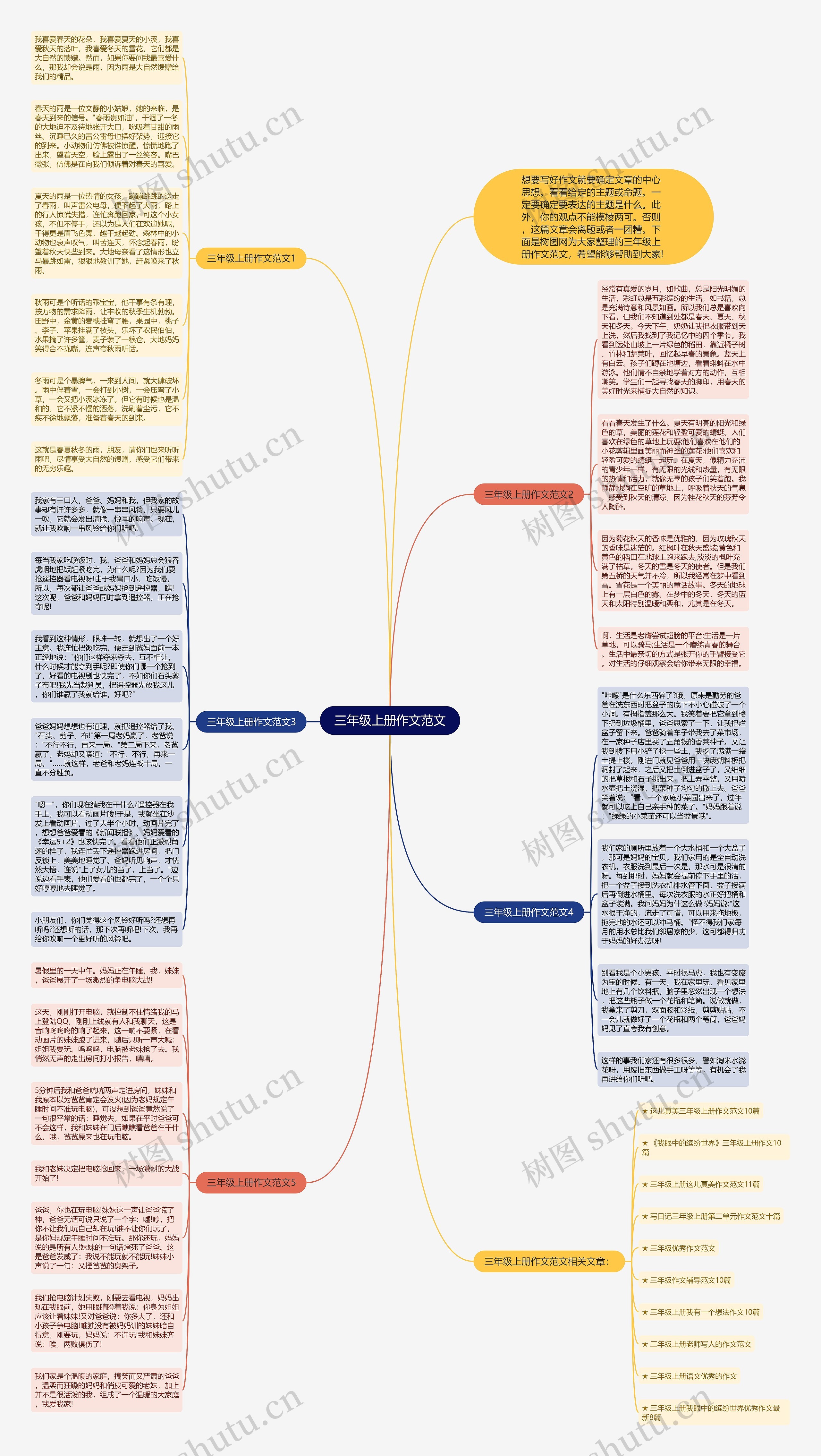 三年级上册作文范文思维导图