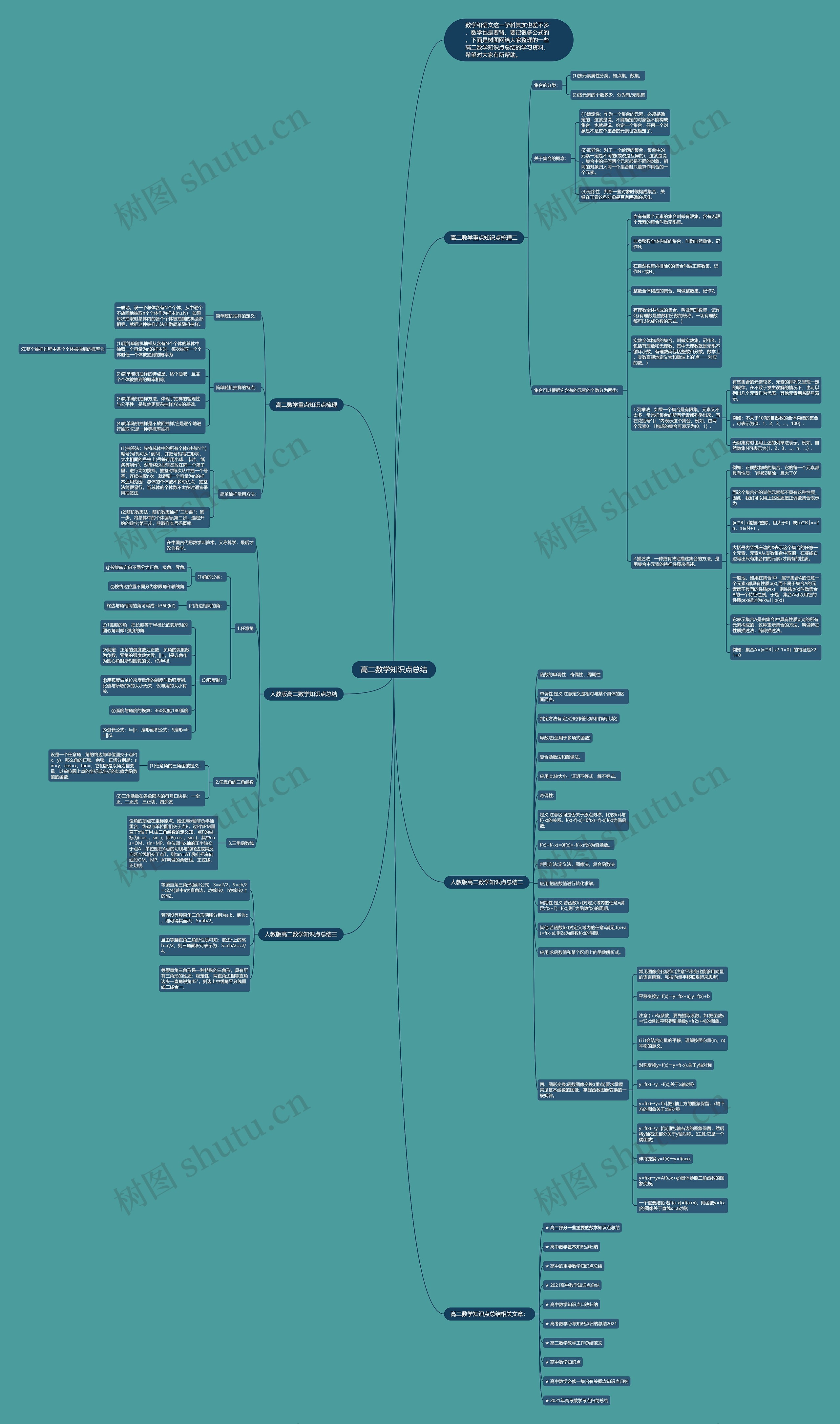 高二数学知识点总结思维导图