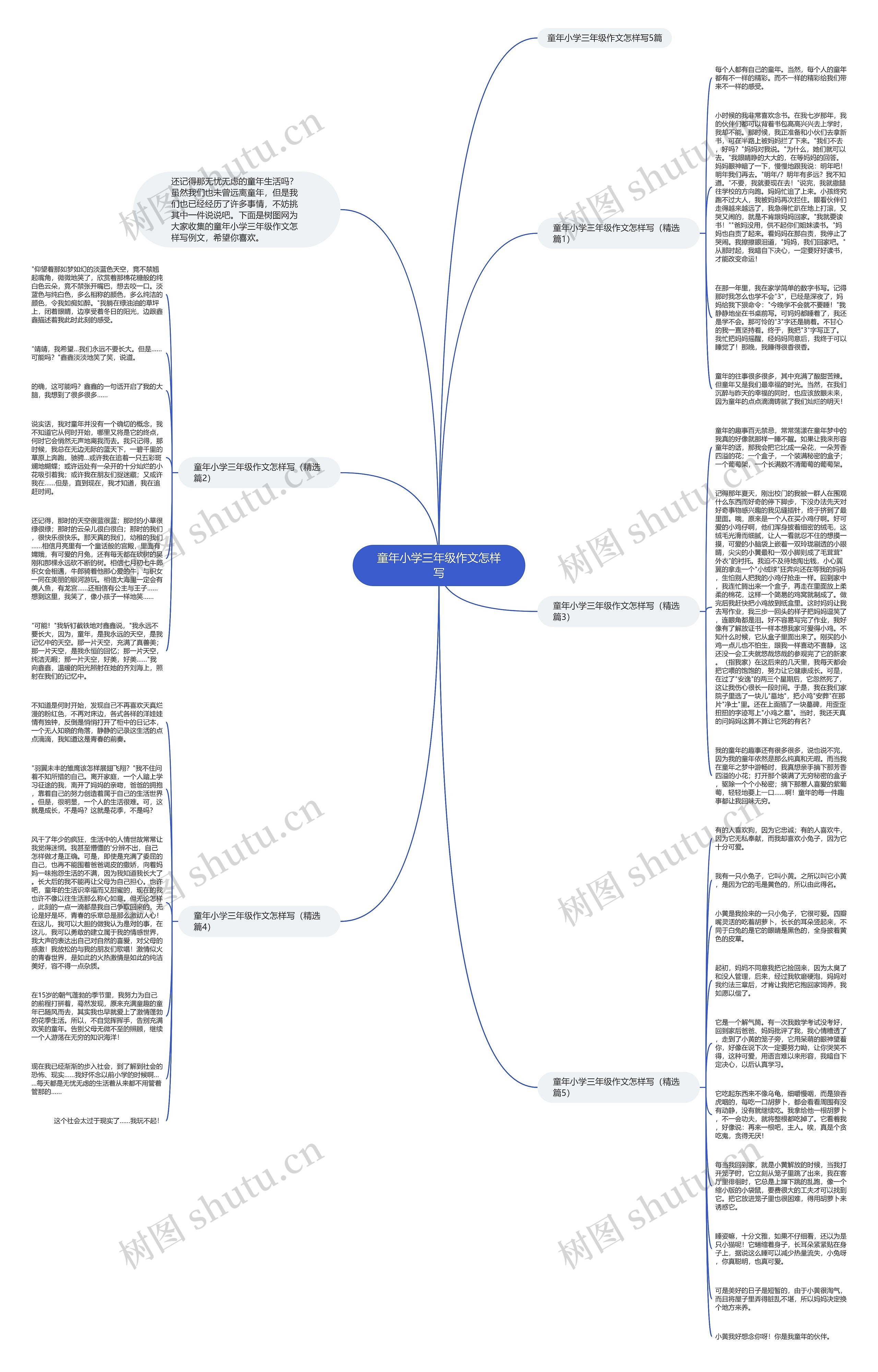 童年小学三年级作文怎样写思维导图
