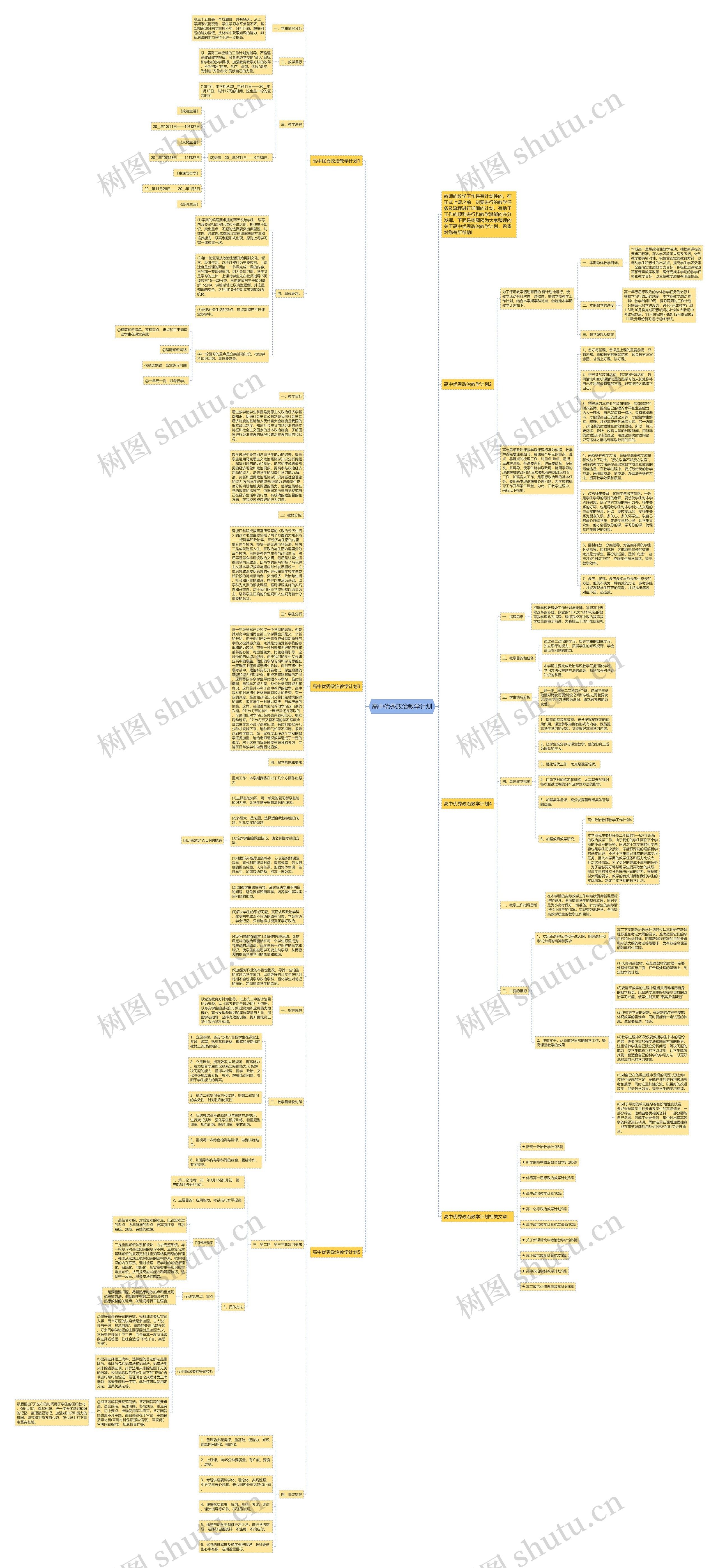 高中优秀政治教学计划思维导图