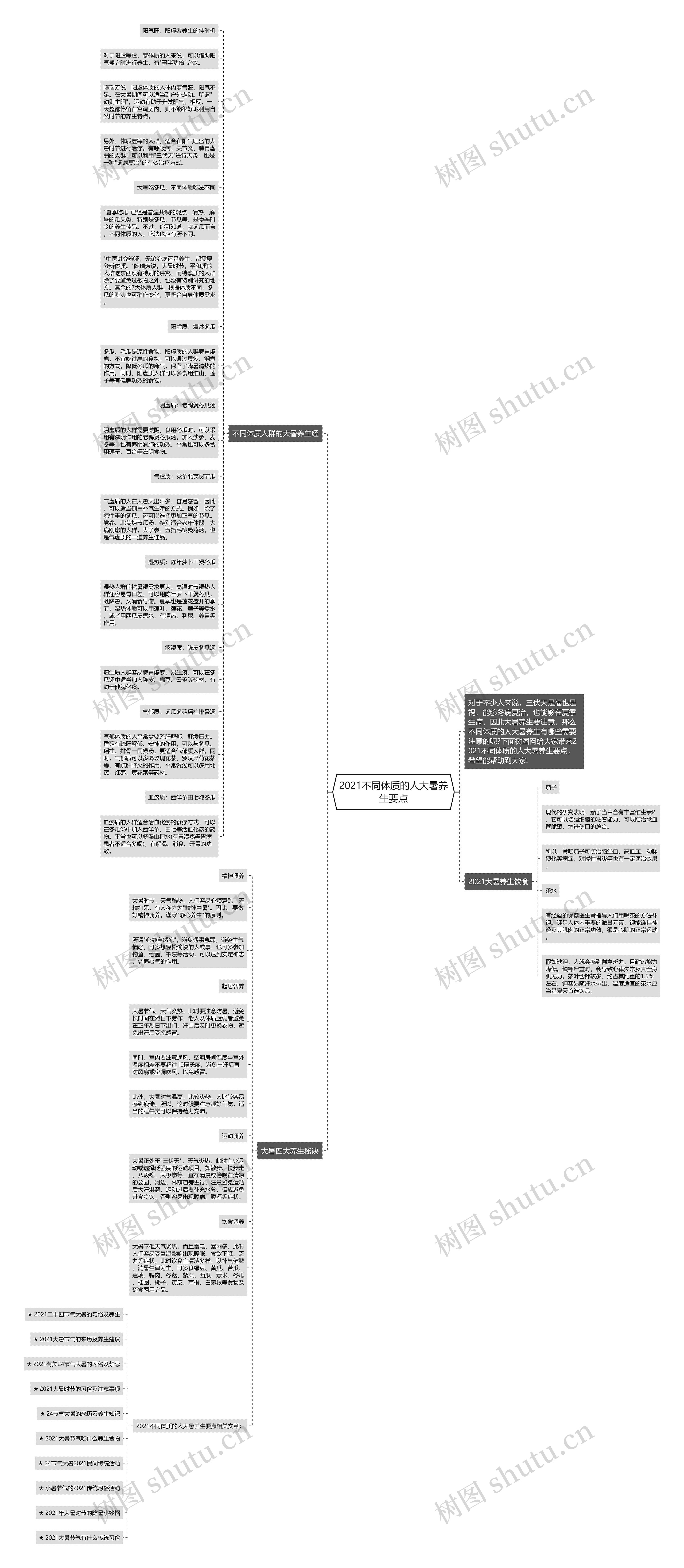 2021不同体质的人大暑养生要点思维导图