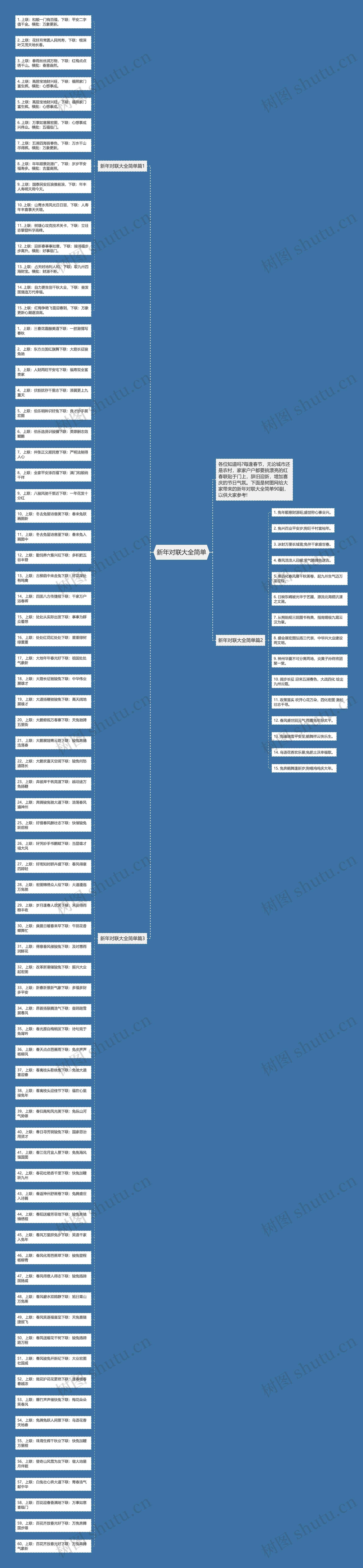 新年对联大全简单思维导图