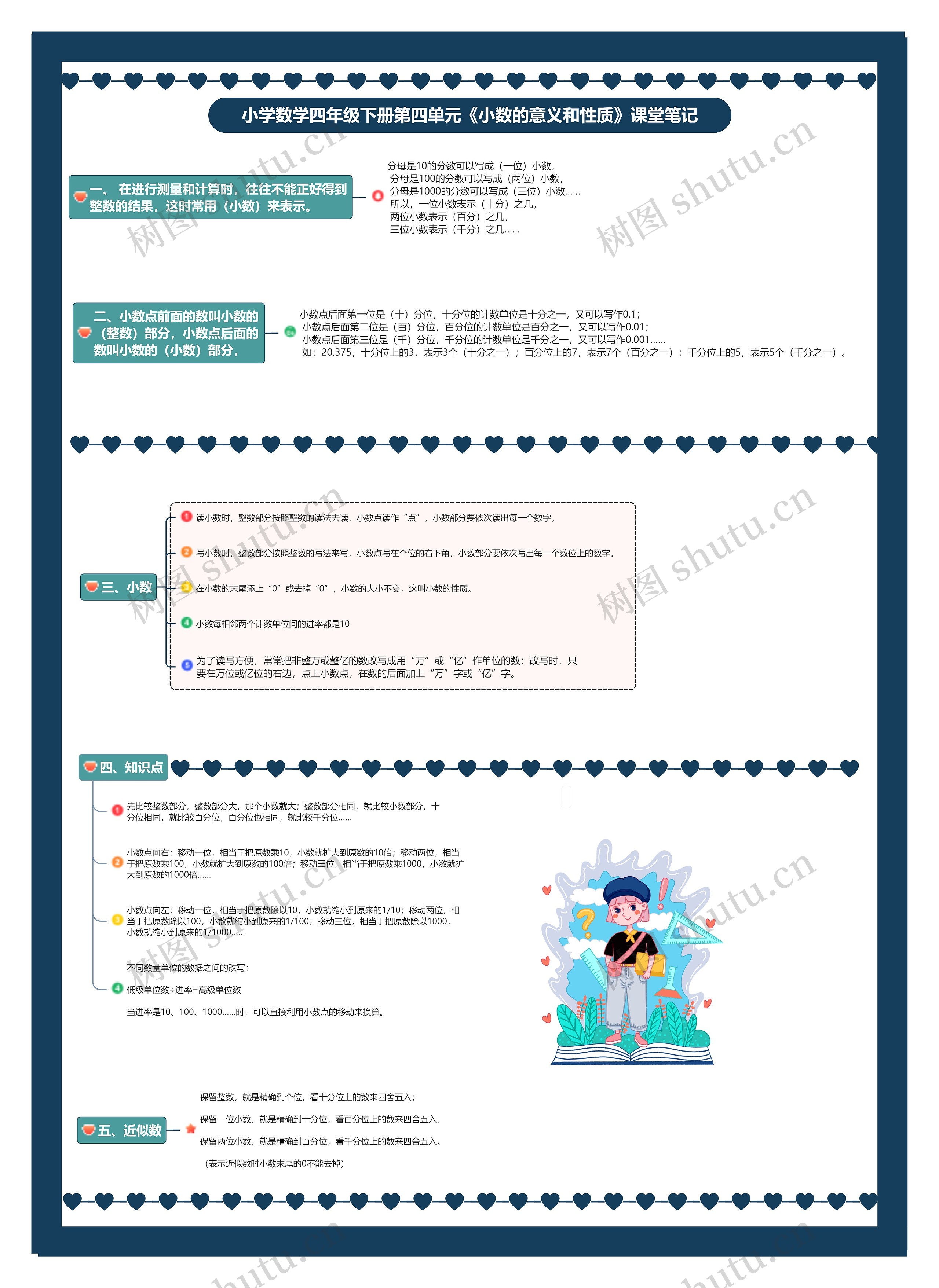 小学数学四年级下册第四单元《小数的意义和性质》课堂笔记