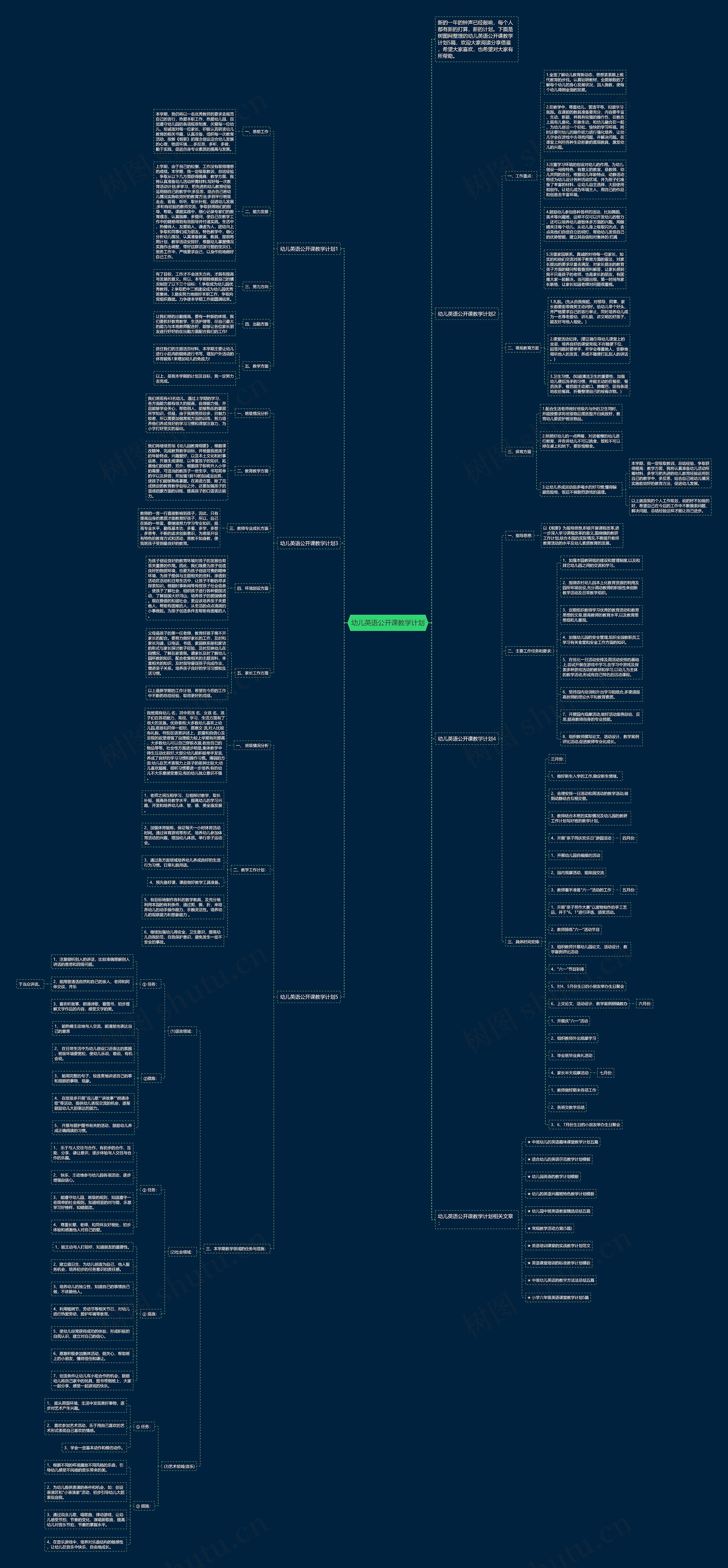 幼儿英语公开课教学计划思维导图
