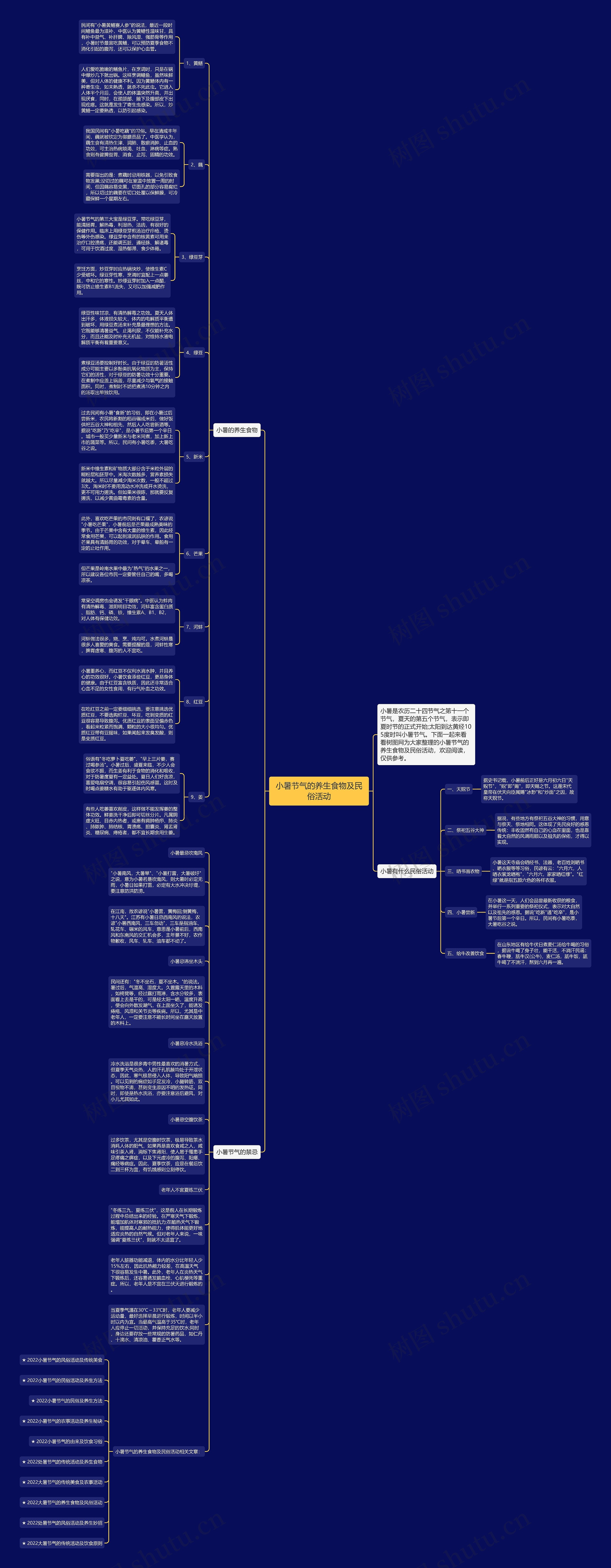 小暑节气的养生食物及民俗活动思维导图