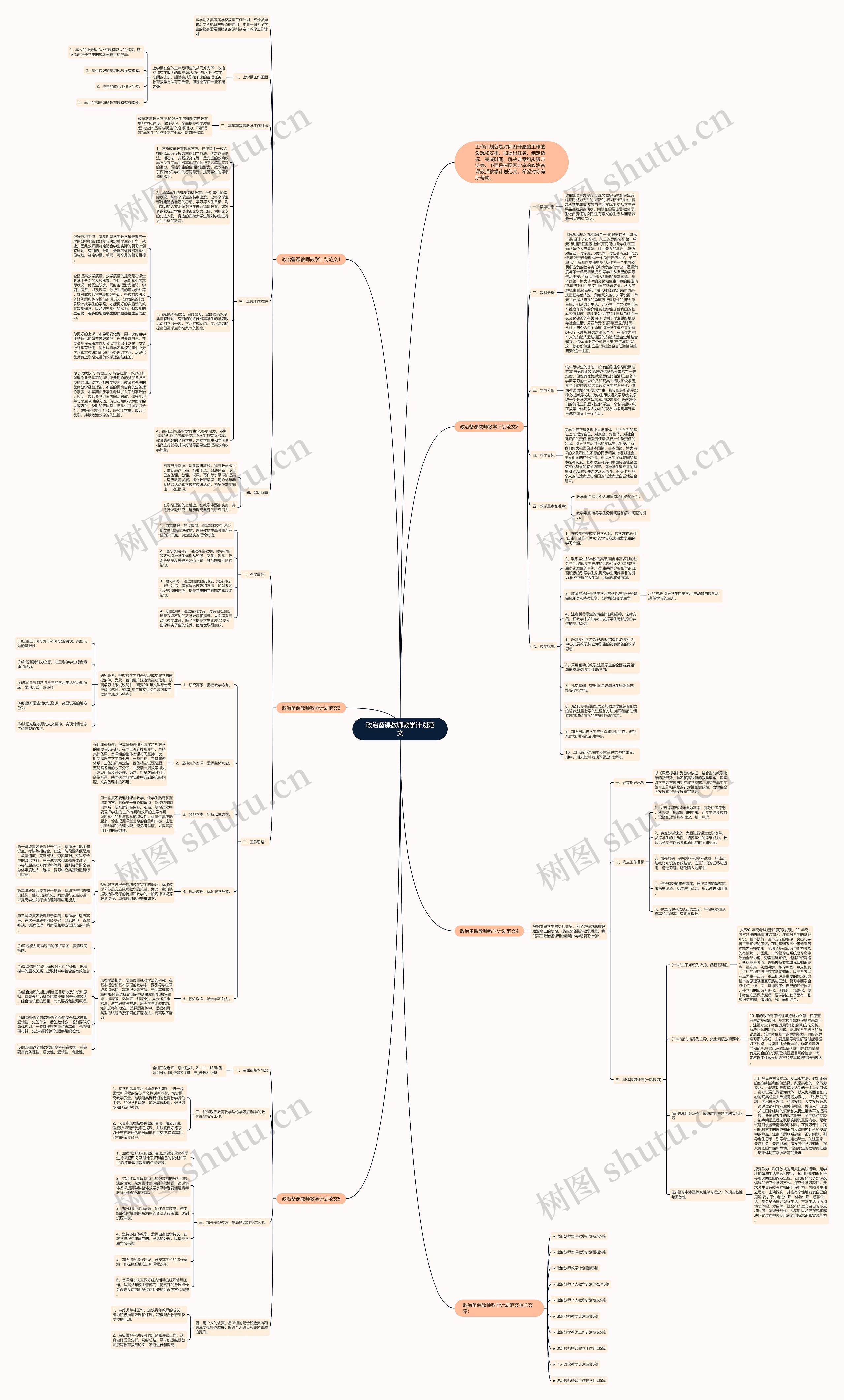 政治备课教师教学计划范文思维导图
