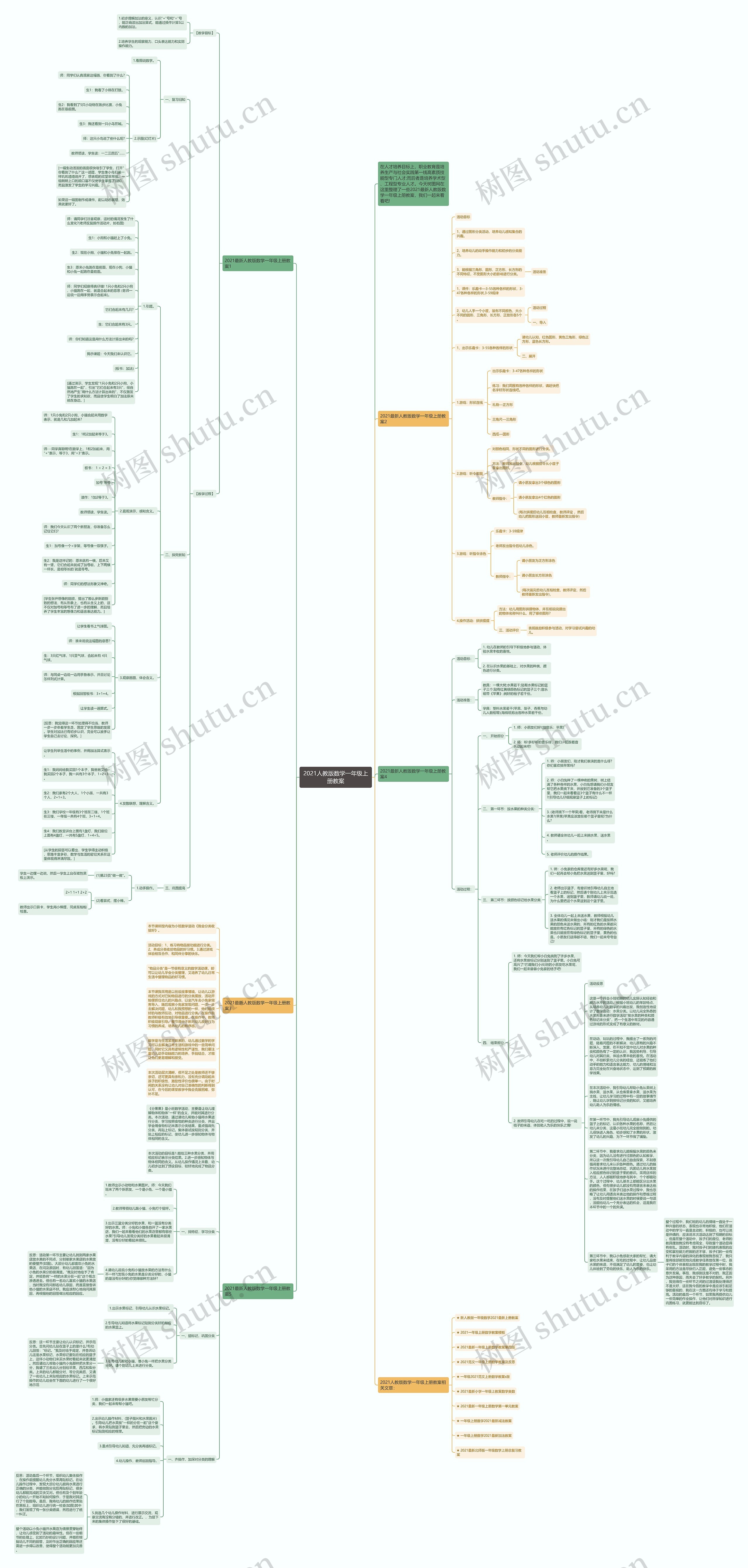 2021人教版数学一年级上册教案思维导图