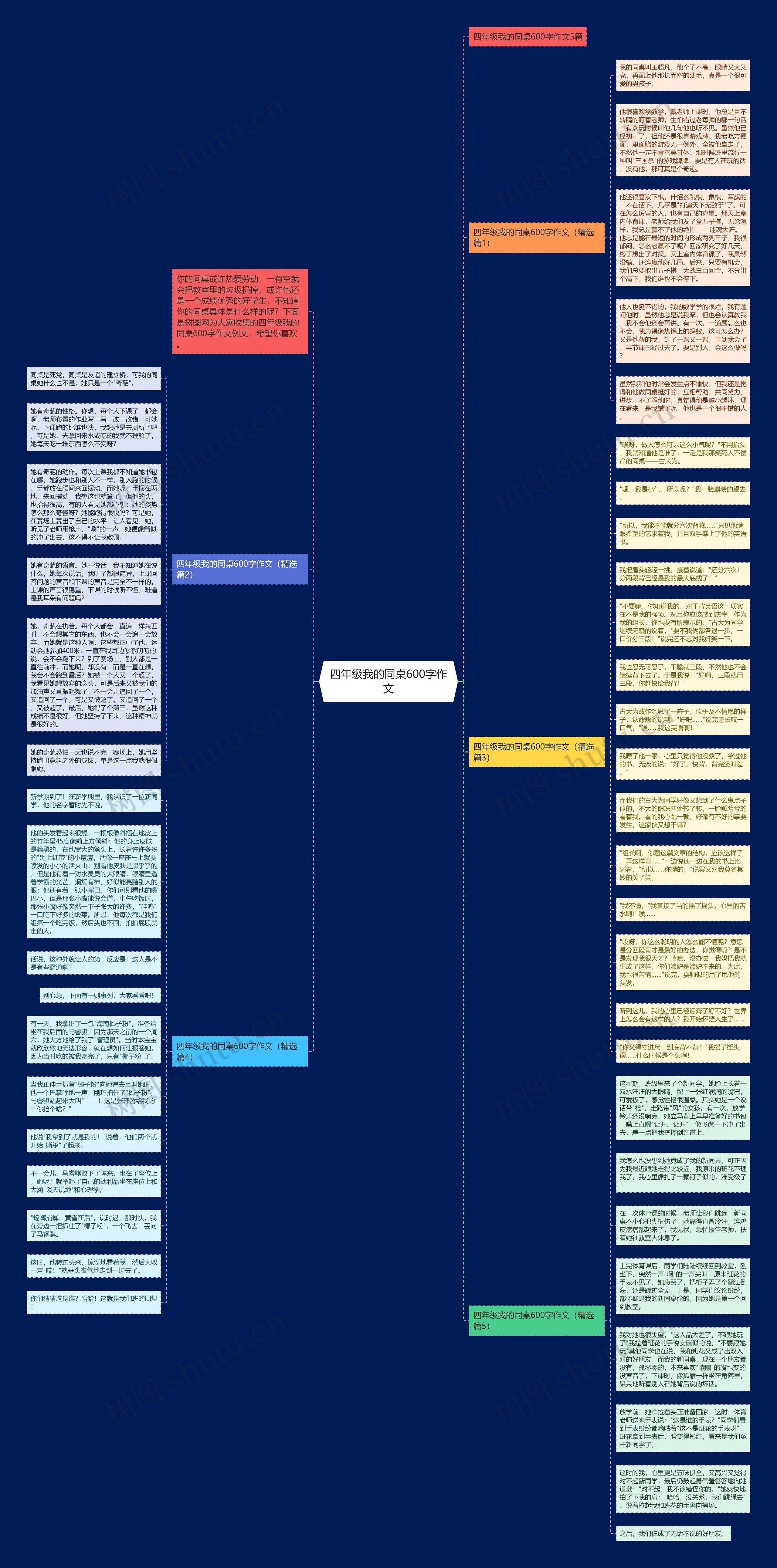 四年级我的同桌600字作文思维导图