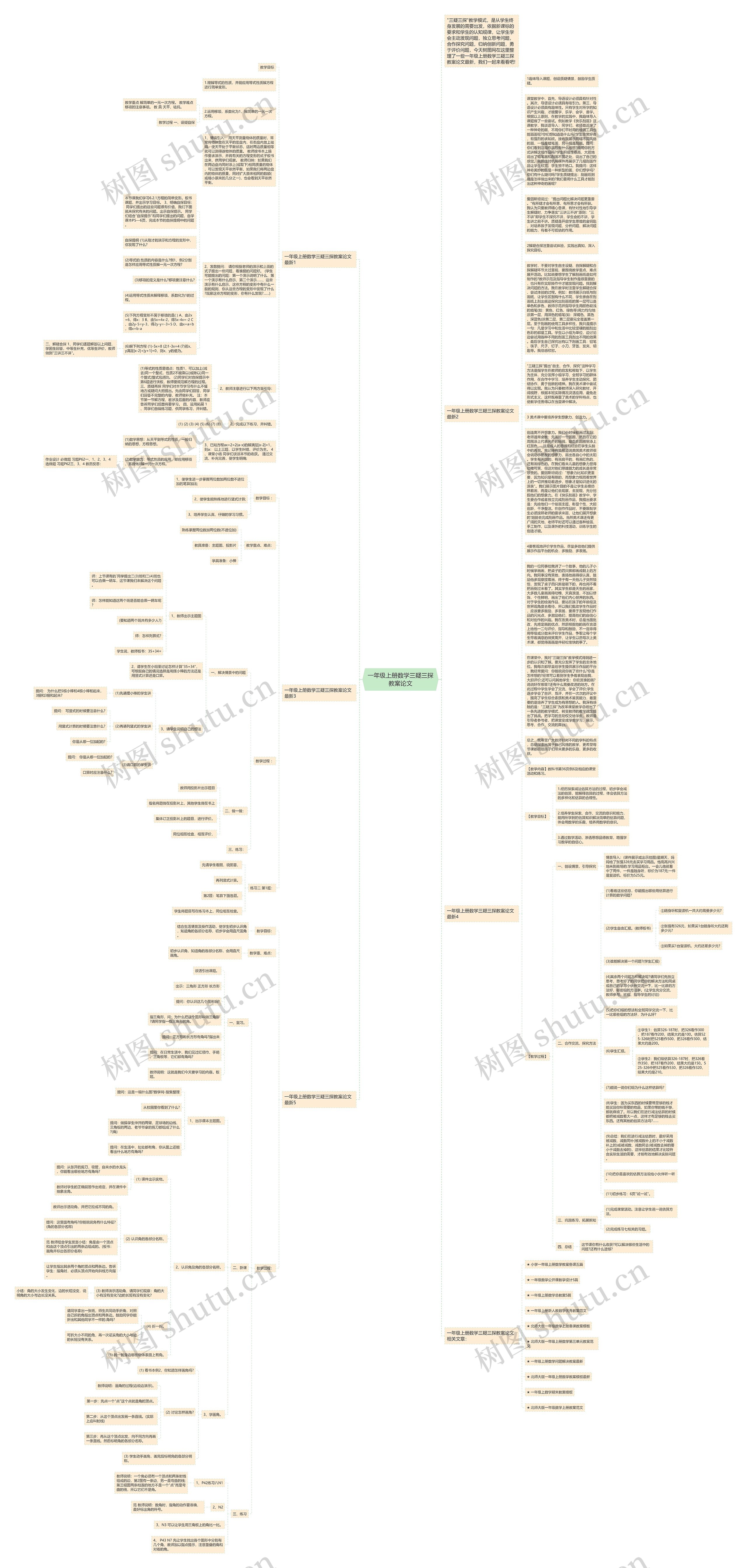 一年级上册数学三疑三探教案论文思维导图