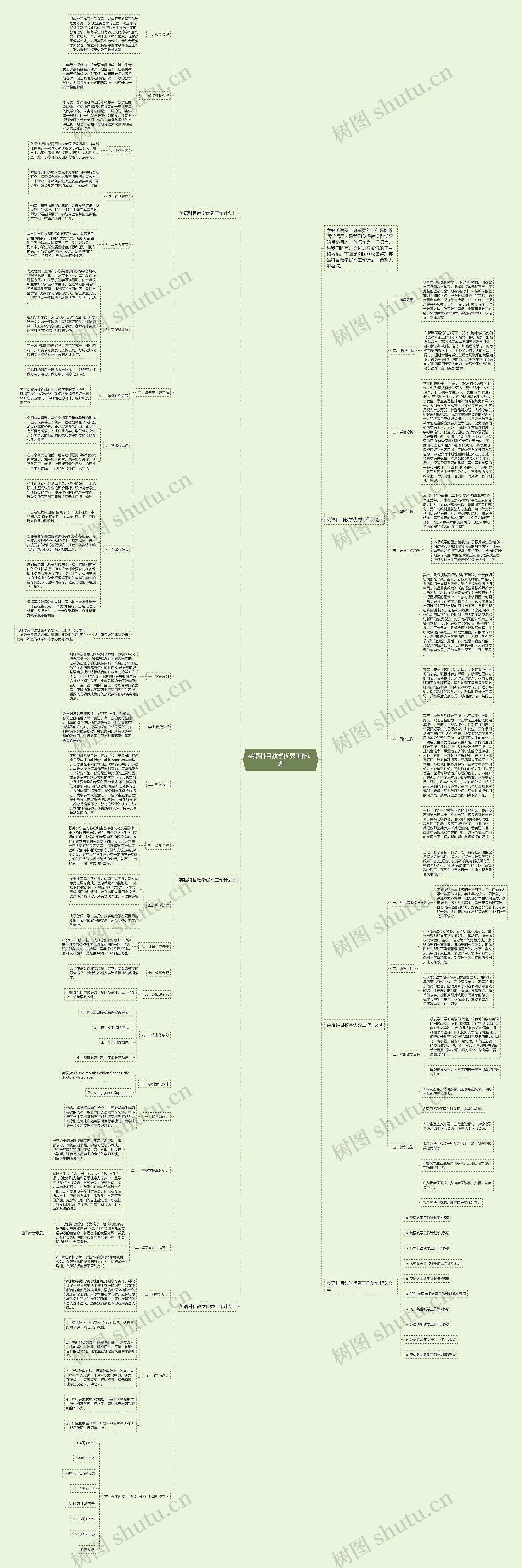 英语科目教学优秀工作计划思维导图